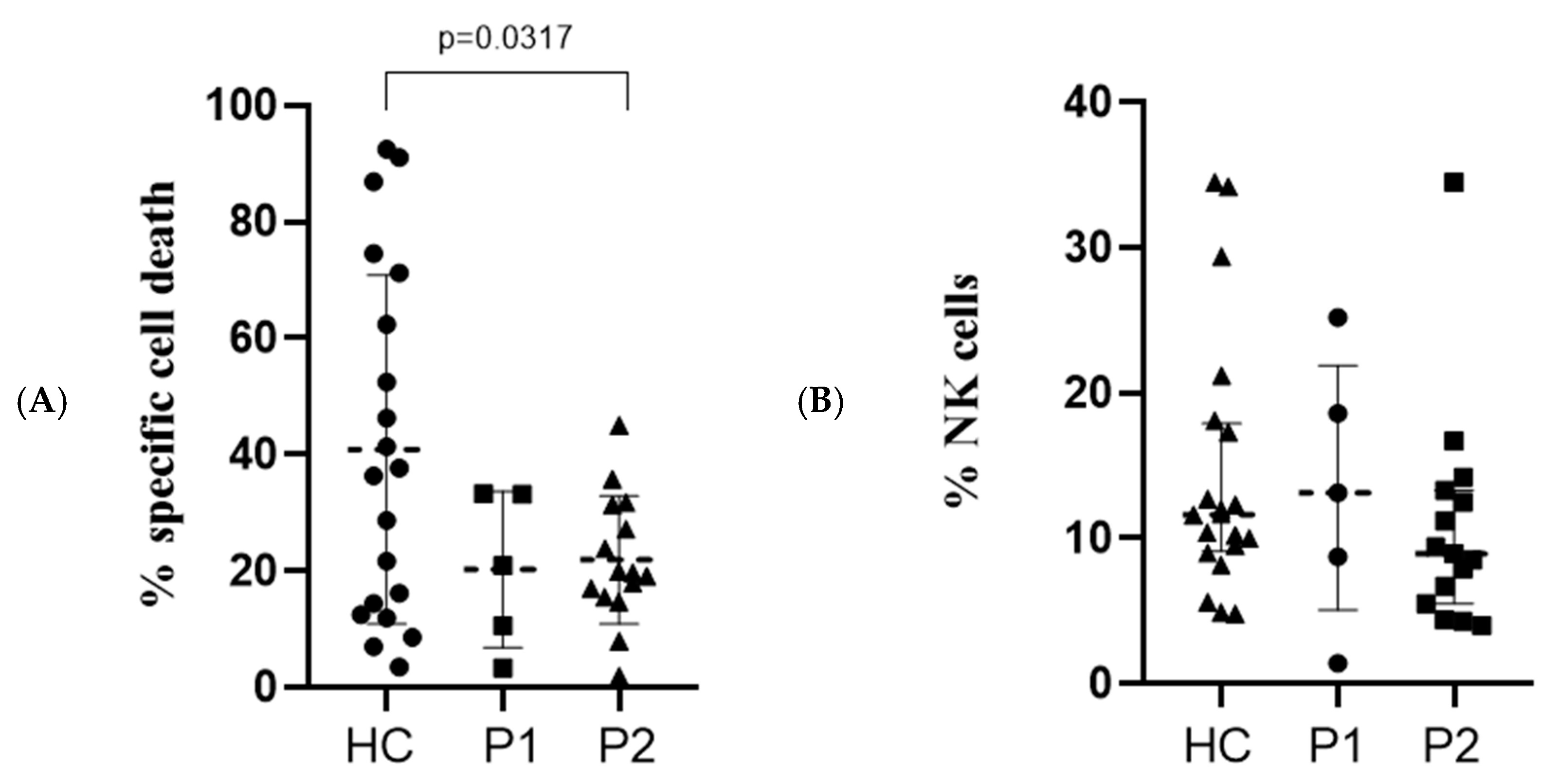 Immuno 05 00035 g011