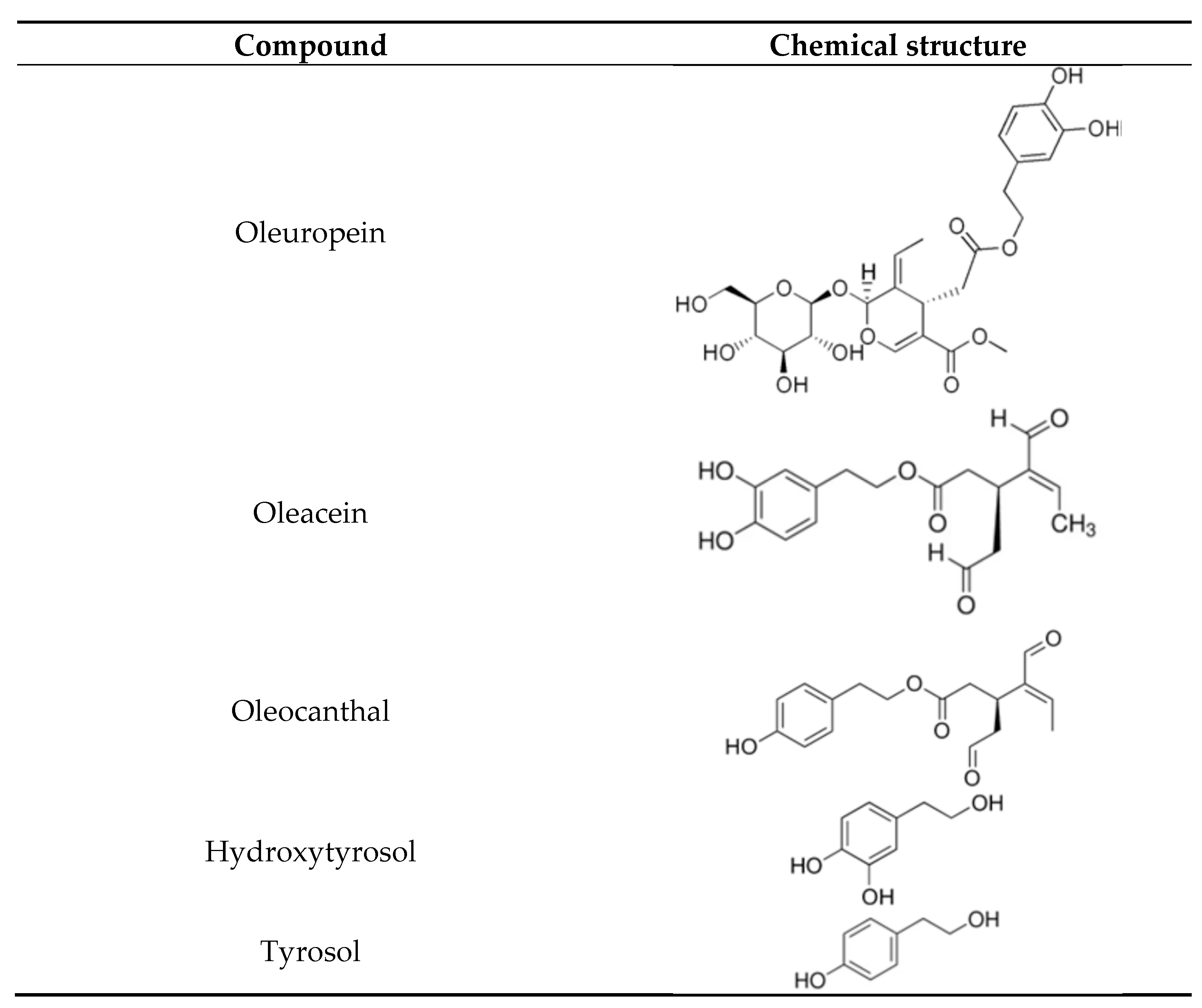 Immuno 05 00036 g002 Immuno 05 00036 g002