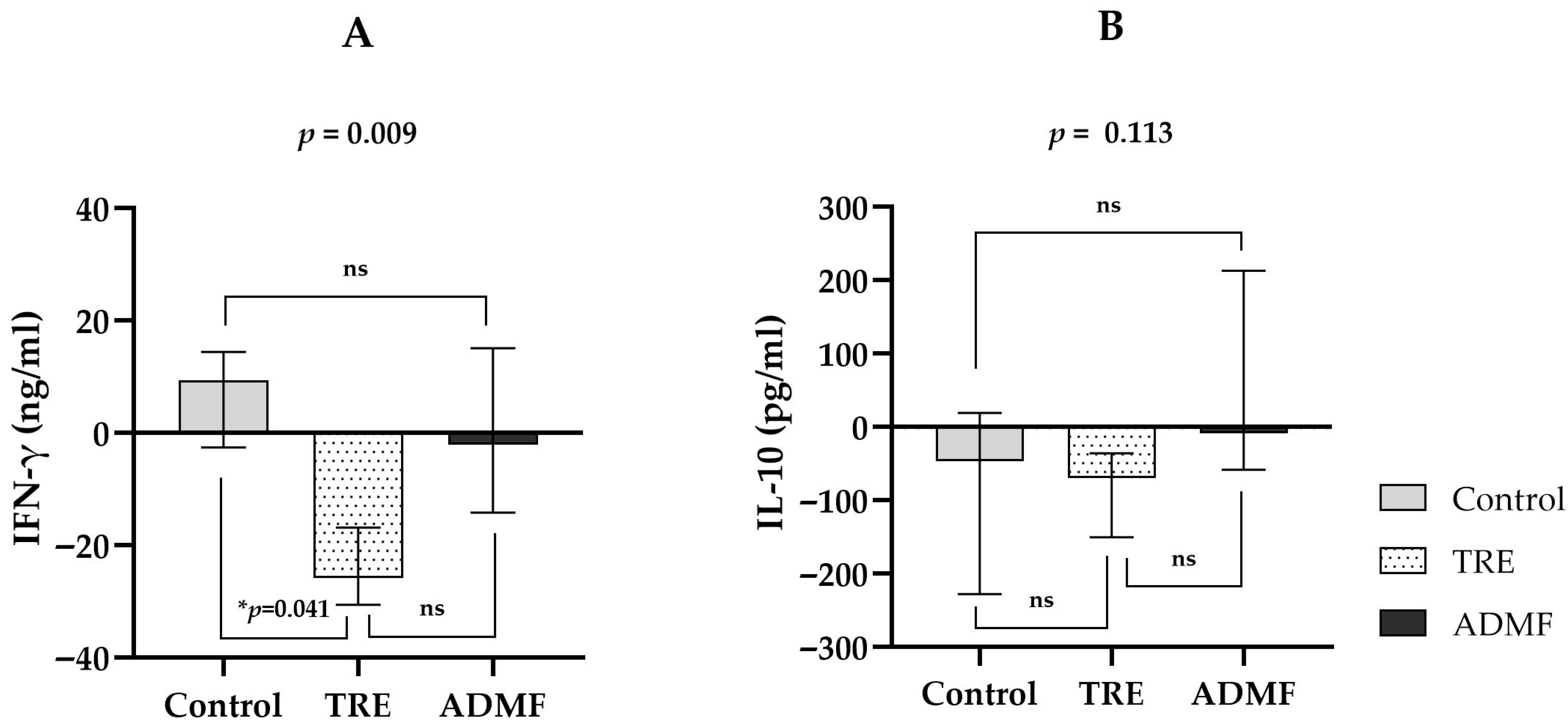 Immuno 05 00039 g001 Immuno 05 00039 g001