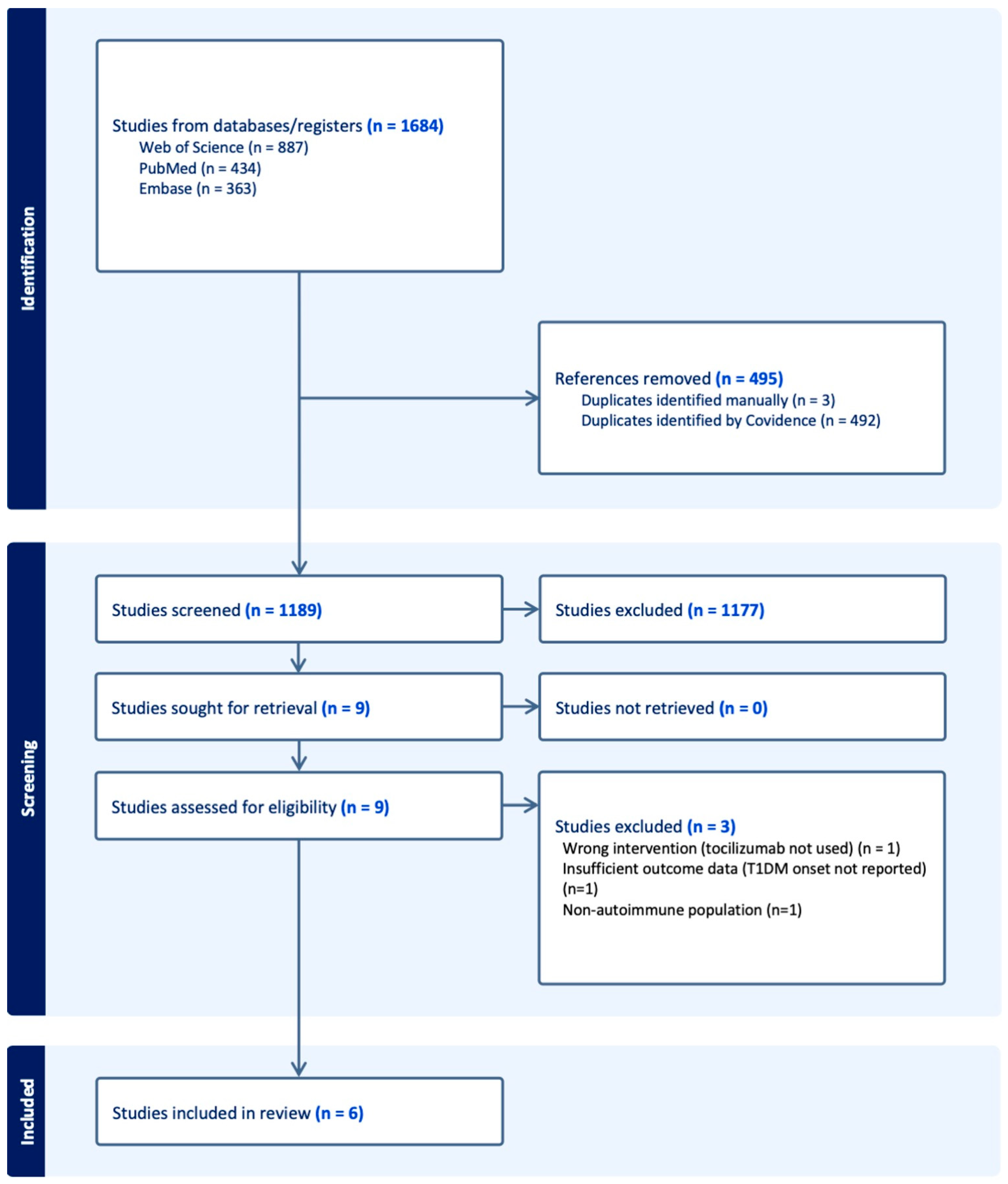 Immuno 05 00041 g001