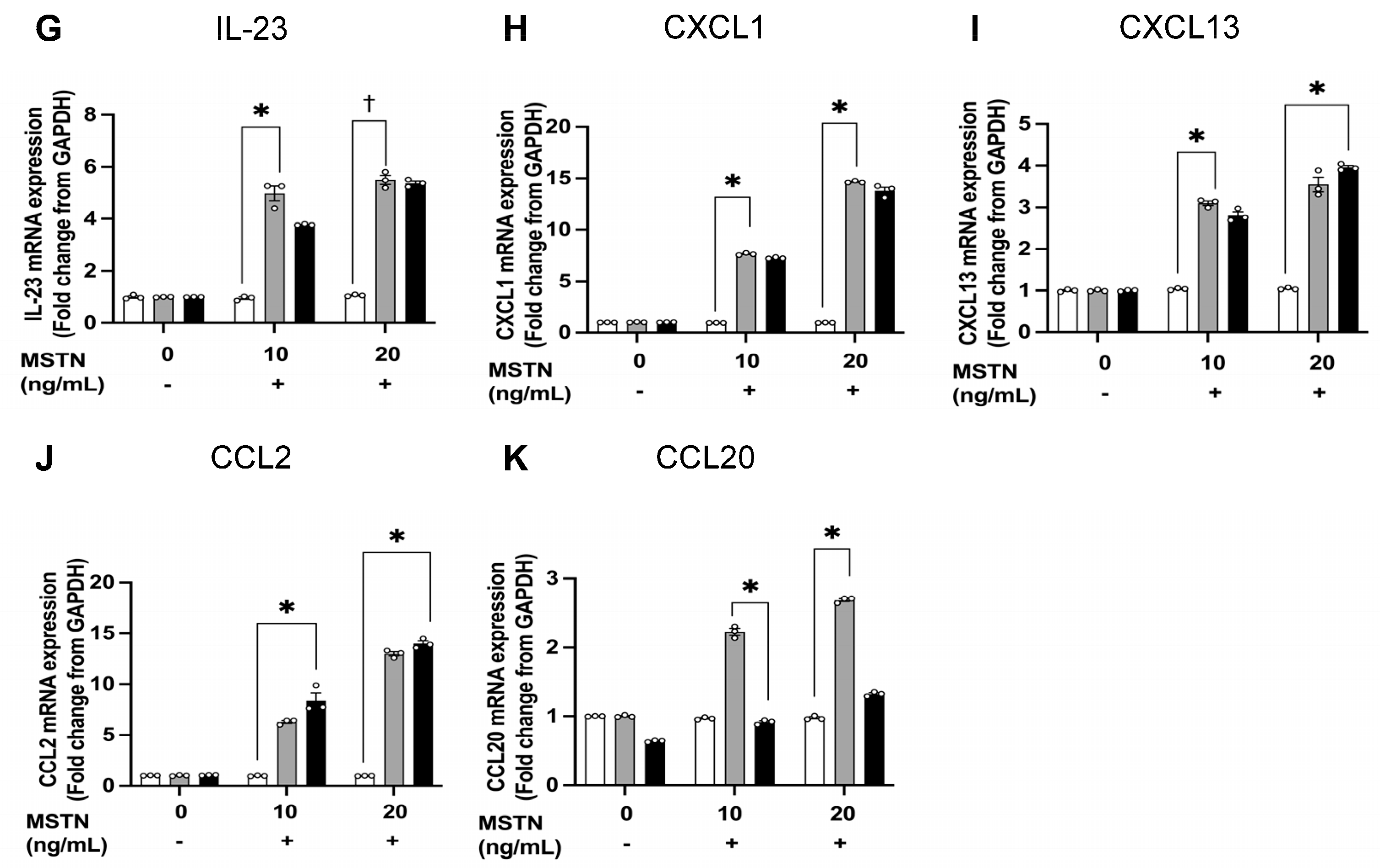 Immuno 05 00042 g002b