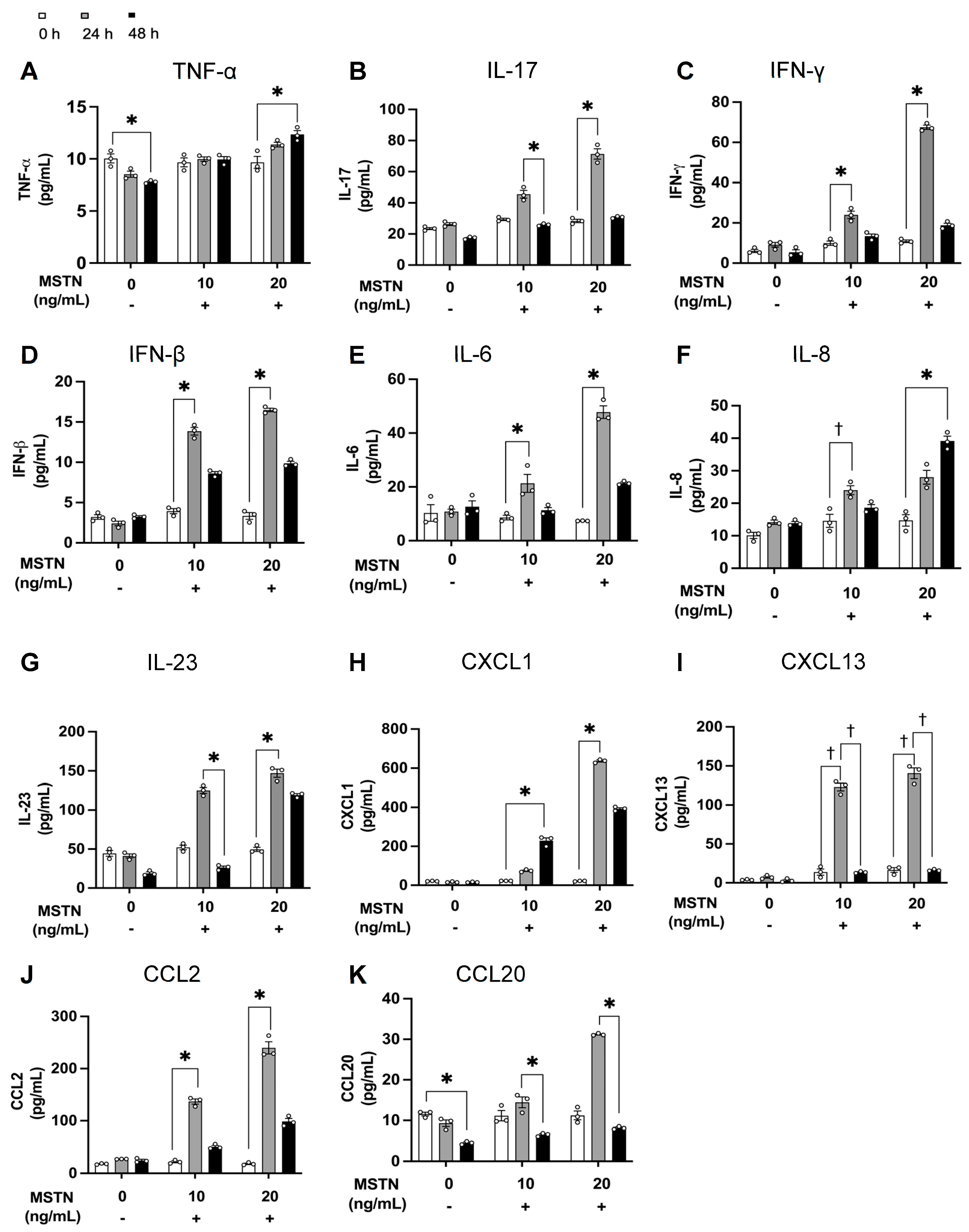 Immuno 05 00042 g003