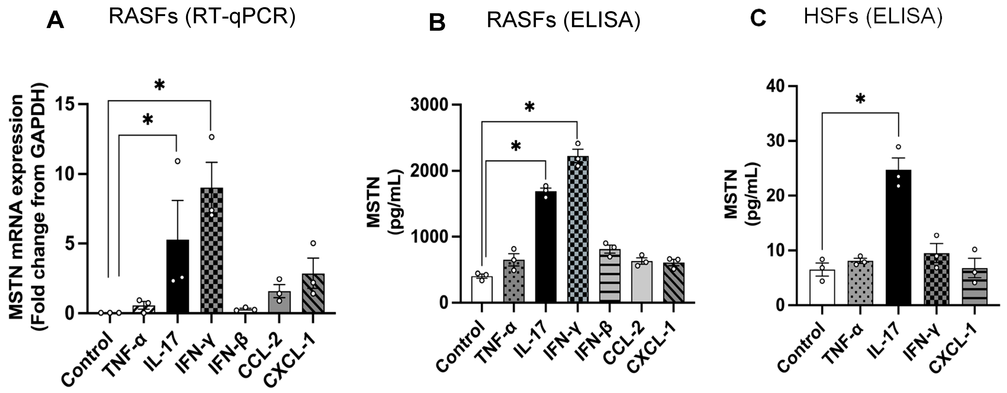 Immuno 05 00042 g005