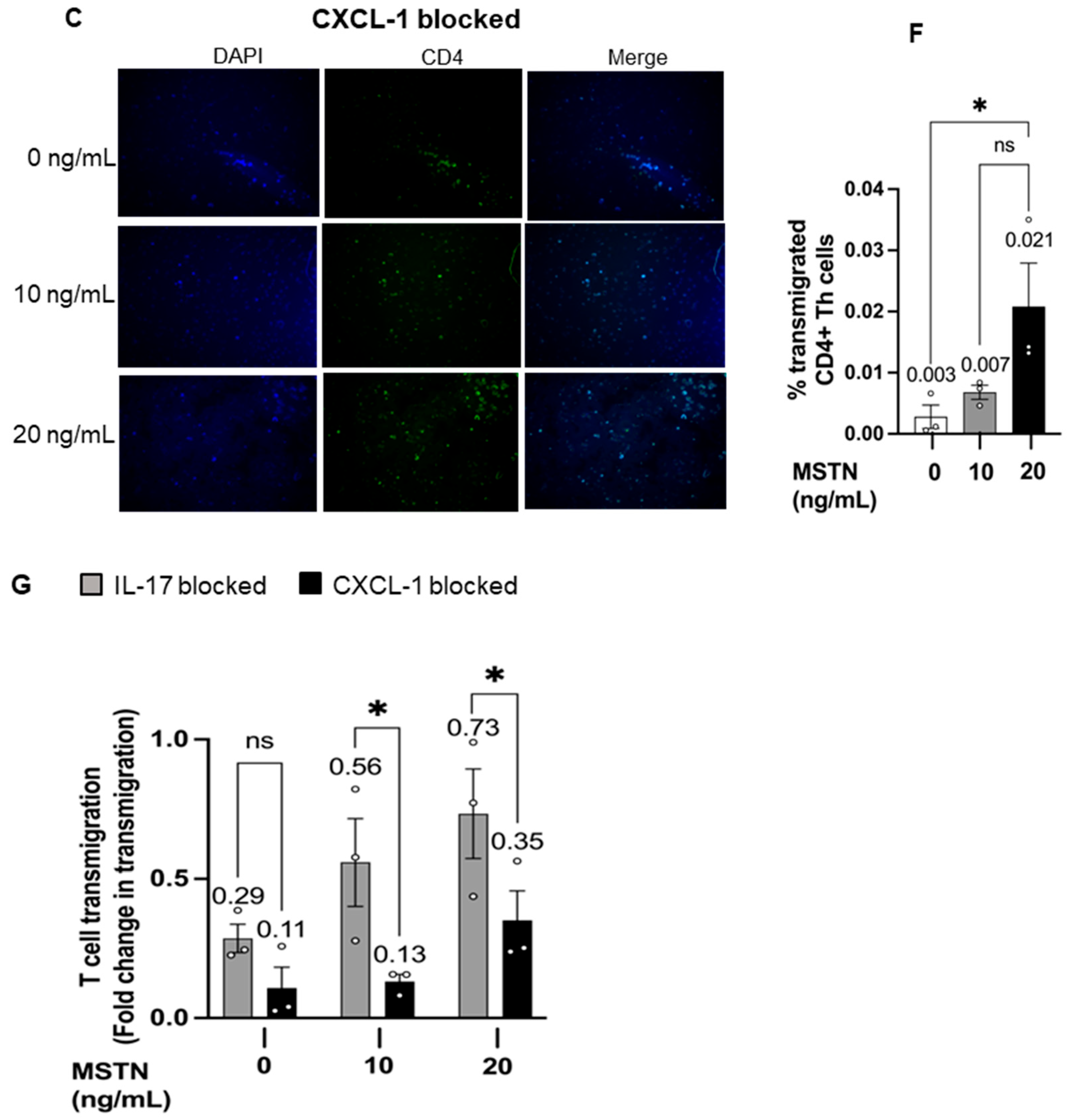 Immuno 05 00042 g007b