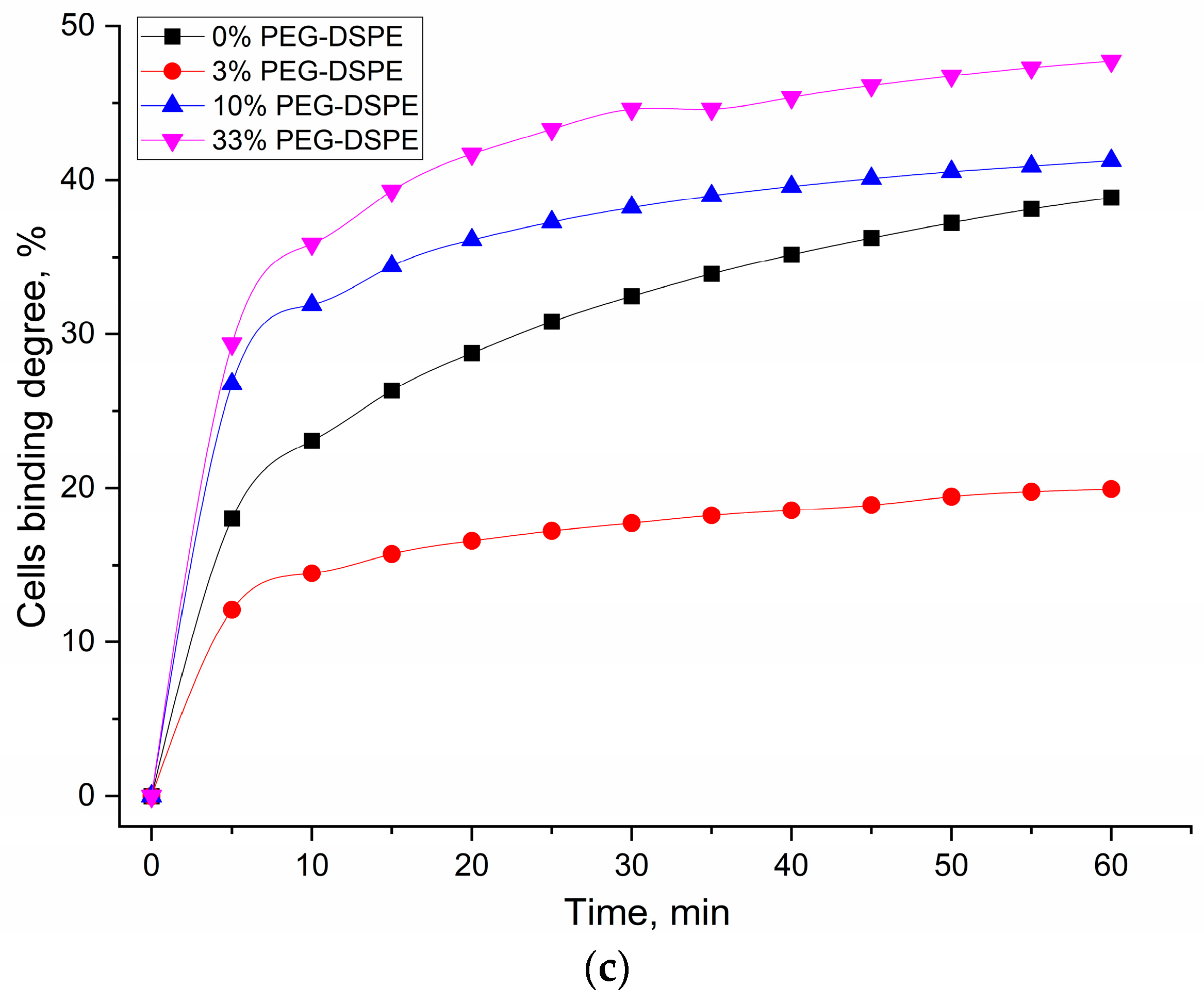 Immuno 05 00043 g006b