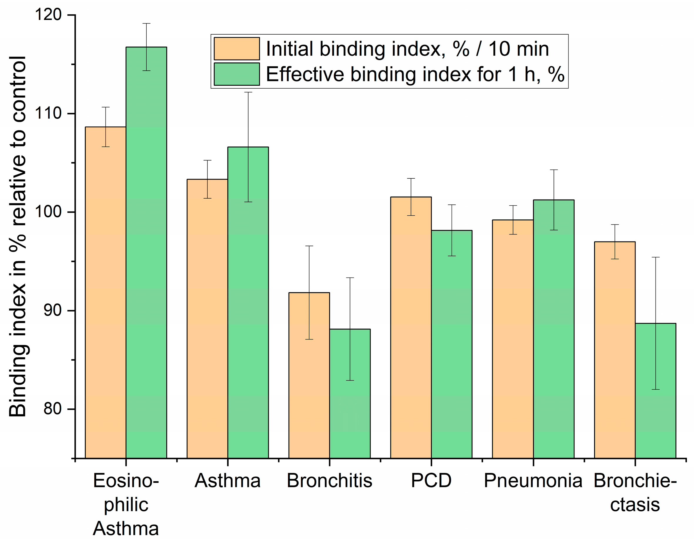 Immuno 05 00043 g009