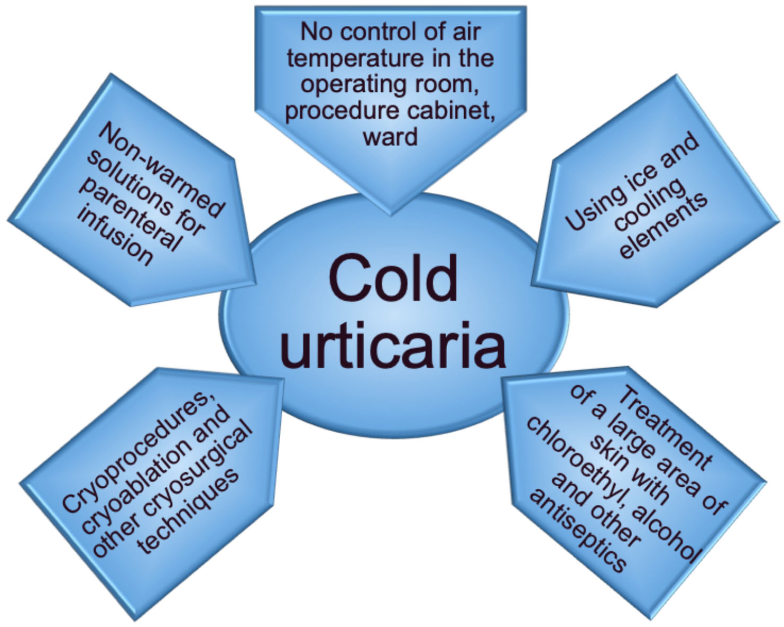 Immuno 05 00044 g001 Immuno 05 00044 g001