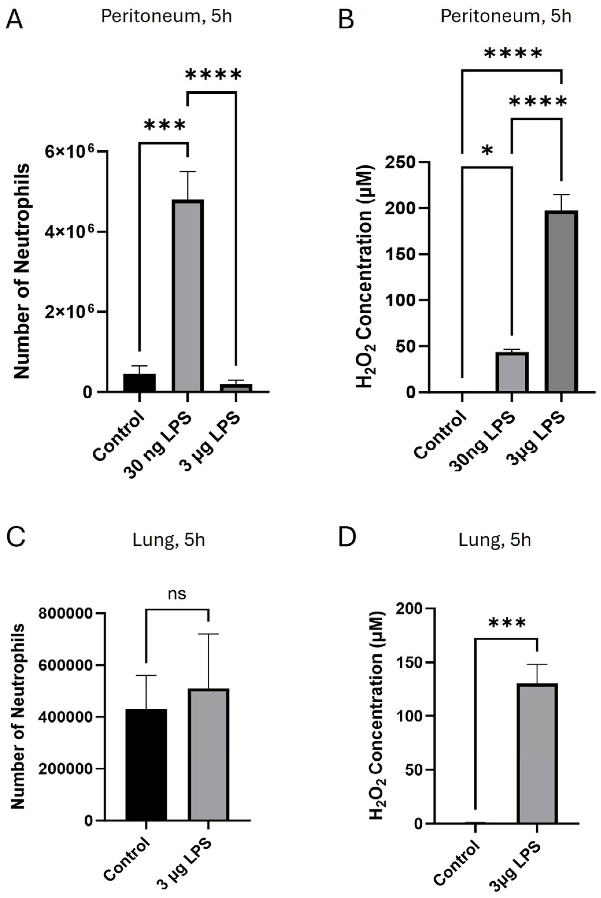 Immuno 05 00047 g001