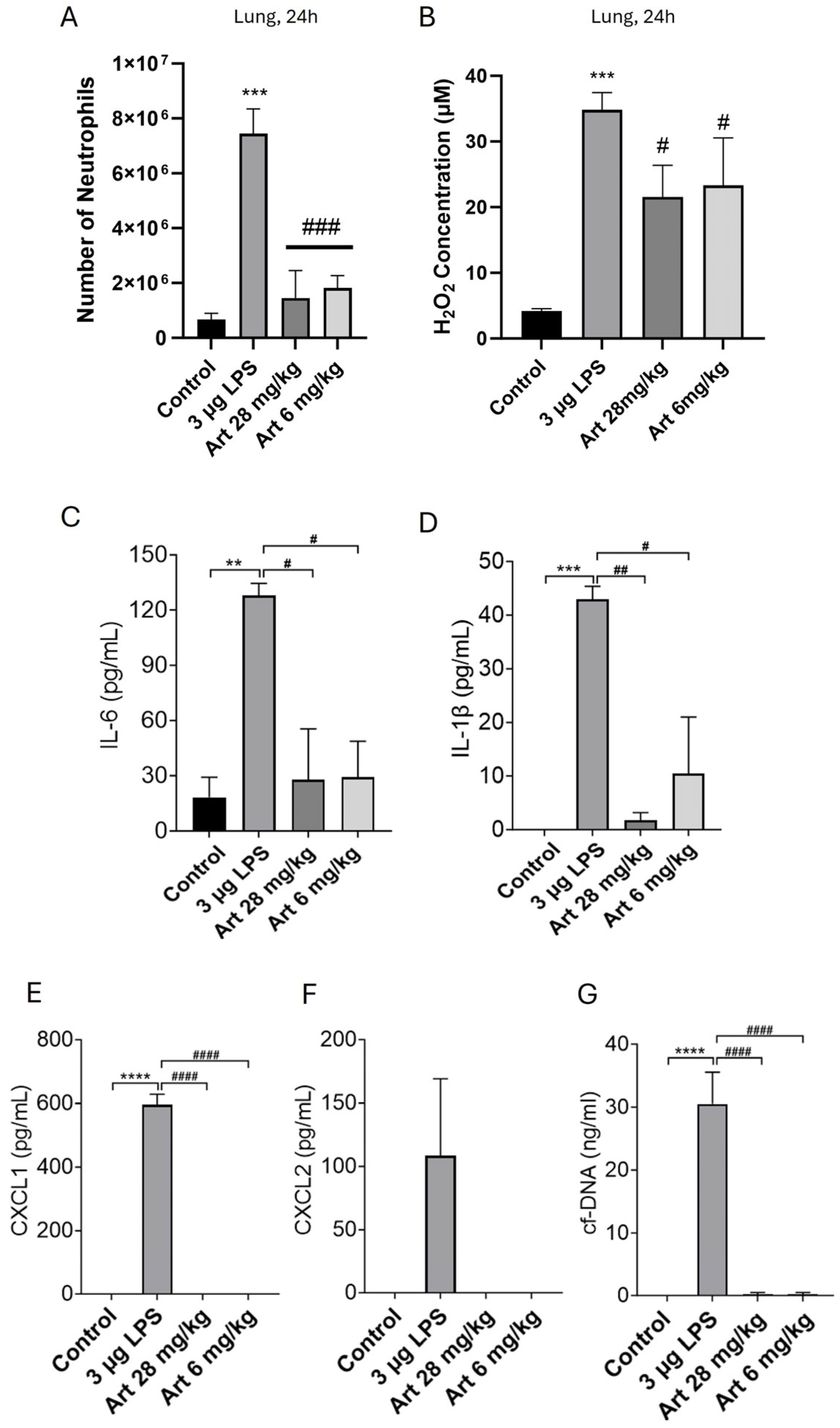 Immuno 05 00047 g003