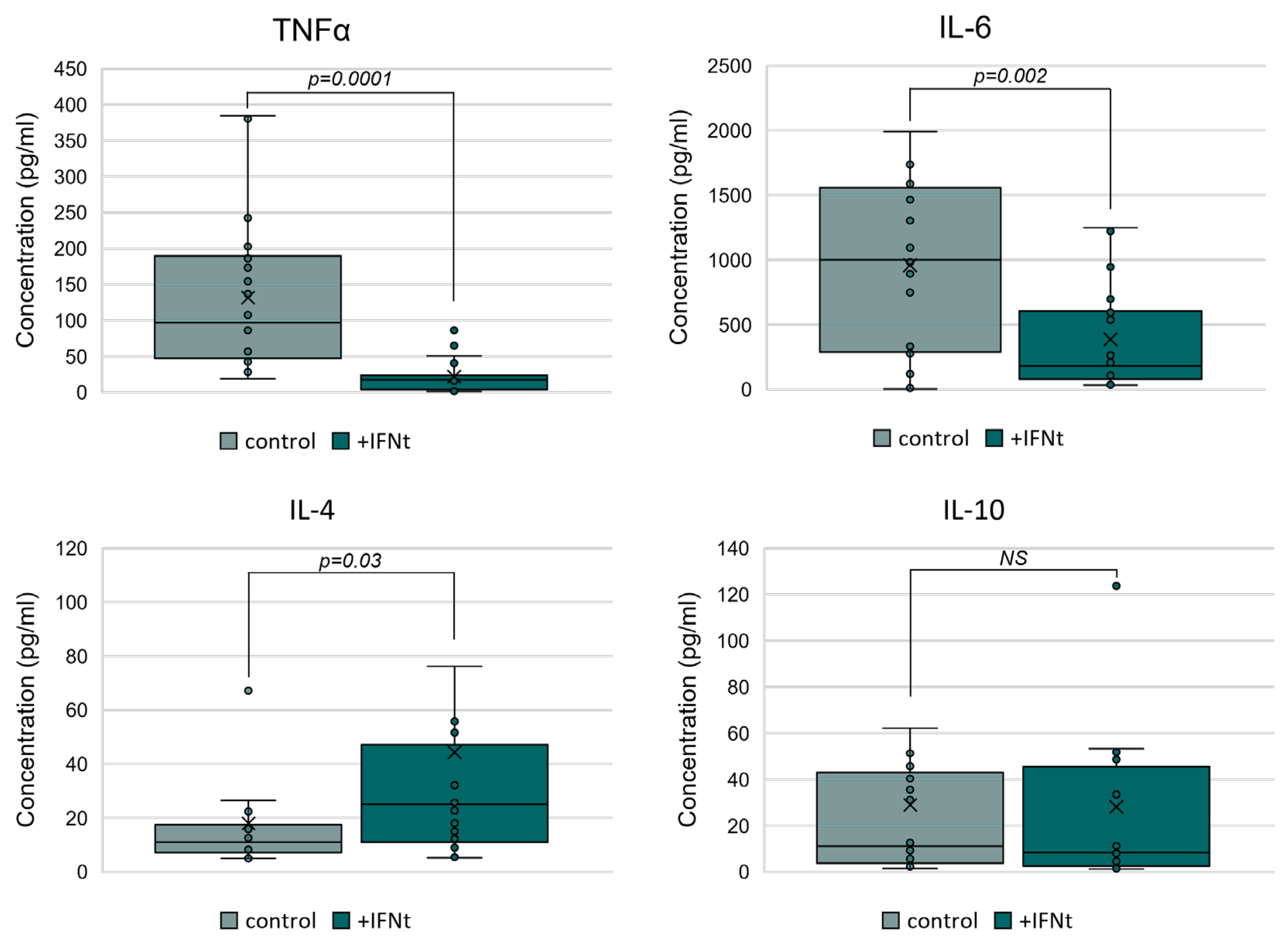 Immuno 05 00051 g002