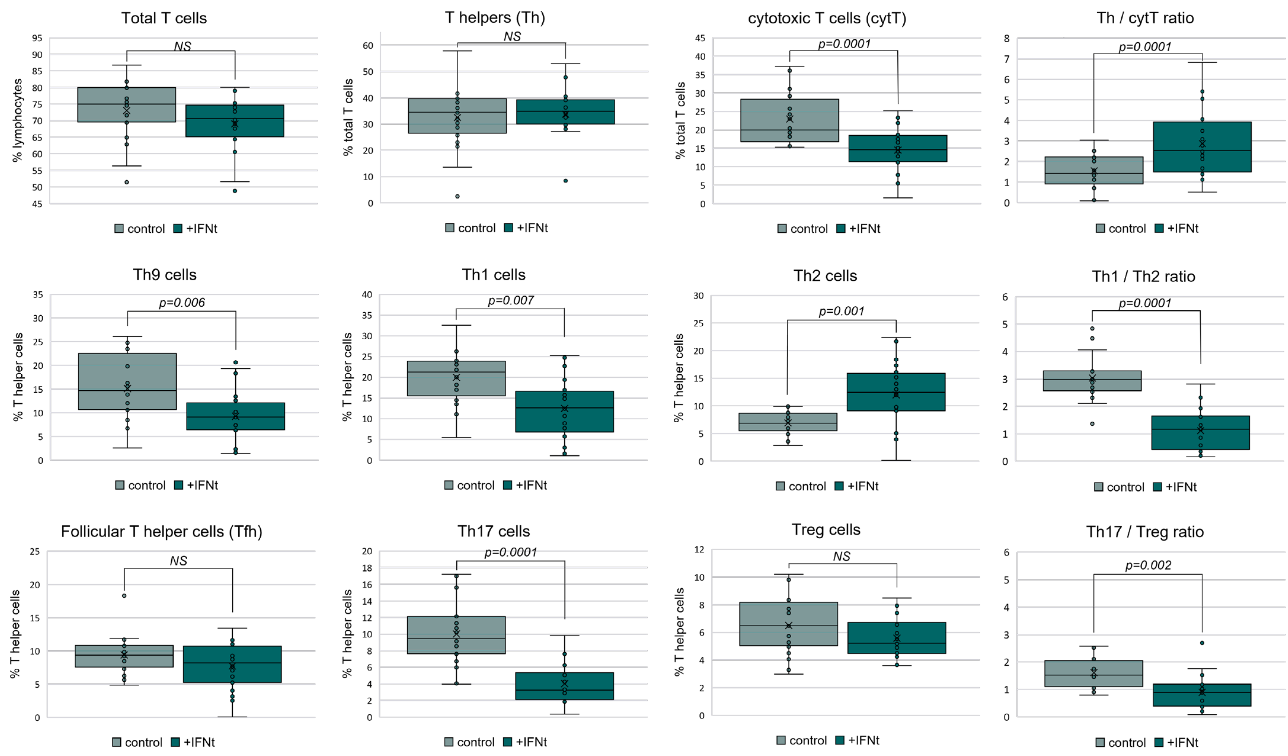 Immuno 05 00051 g003