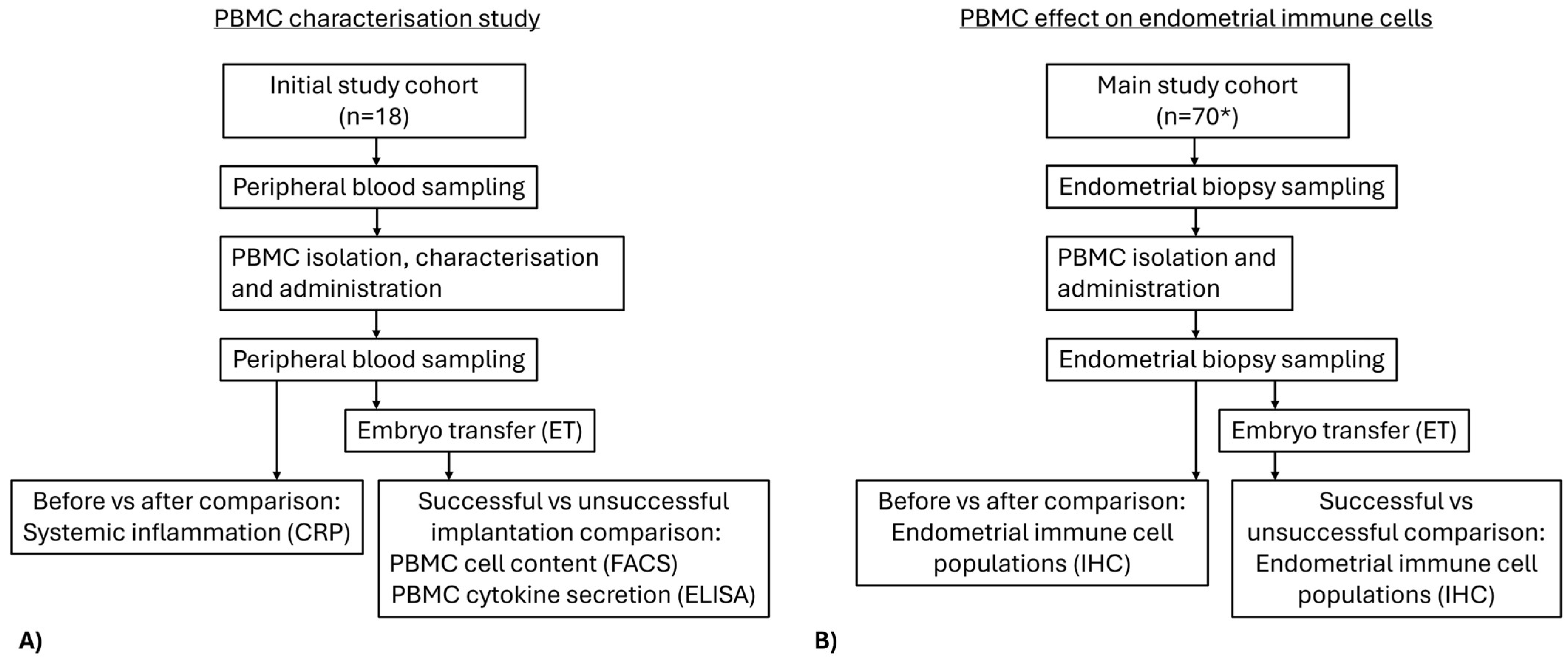Immuno 05 00054 g001