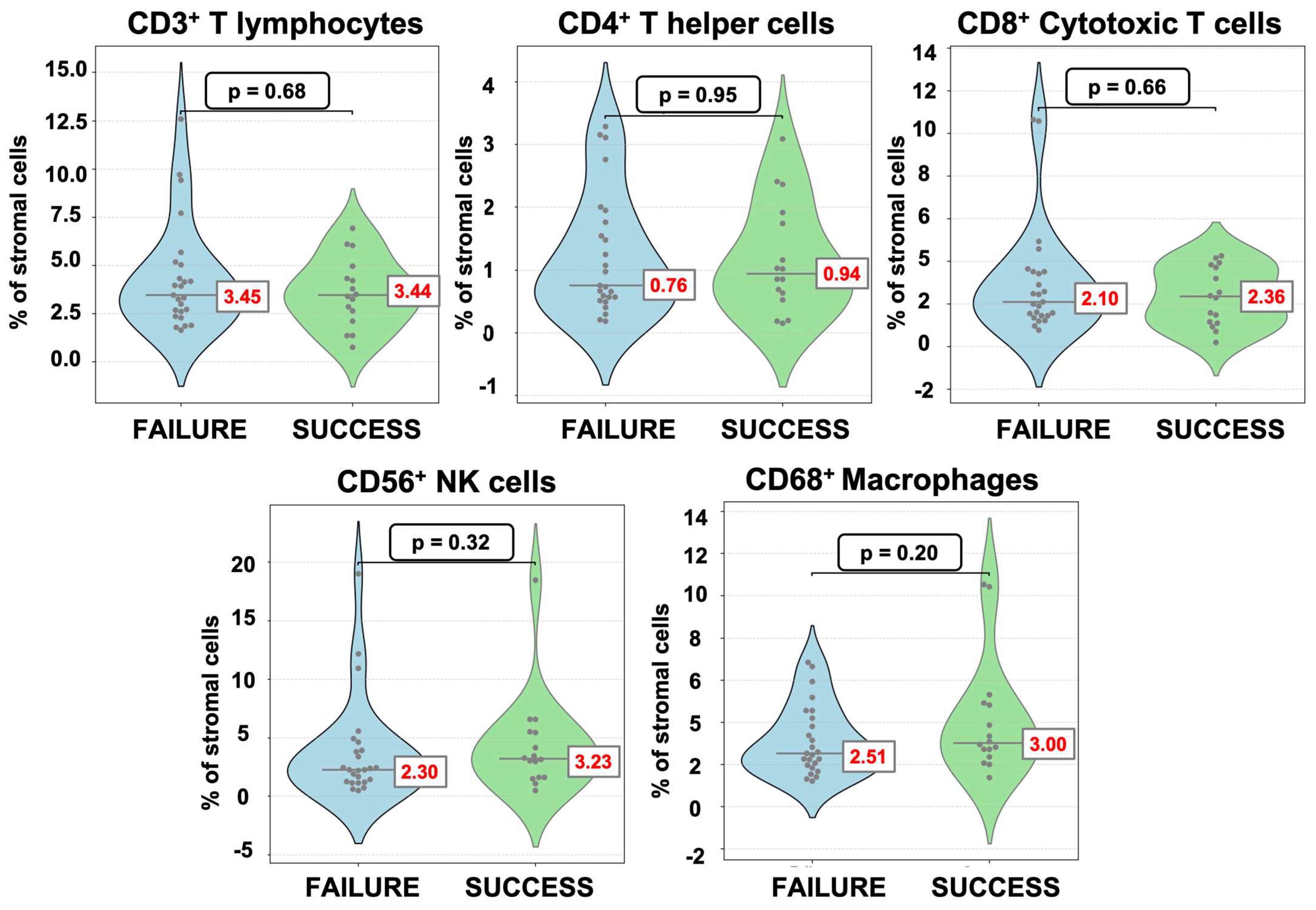 Immuno 05 00054 g004