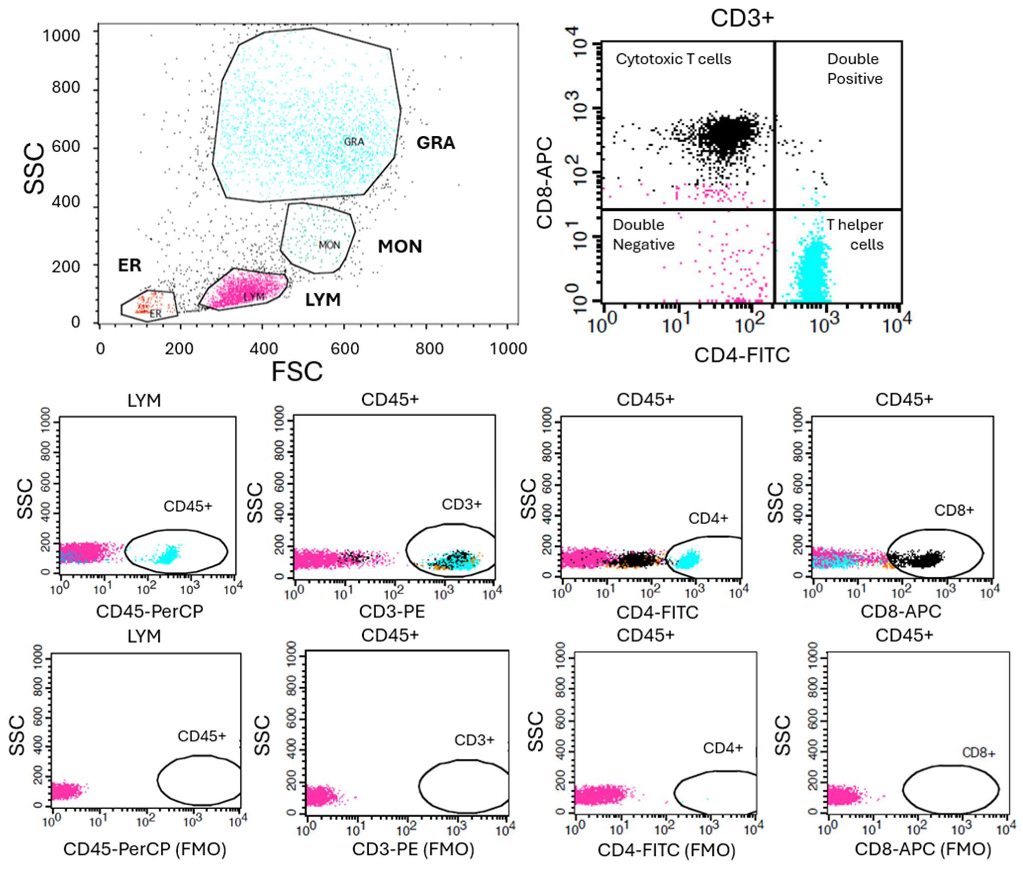 Immuno 05 00054 g0a1