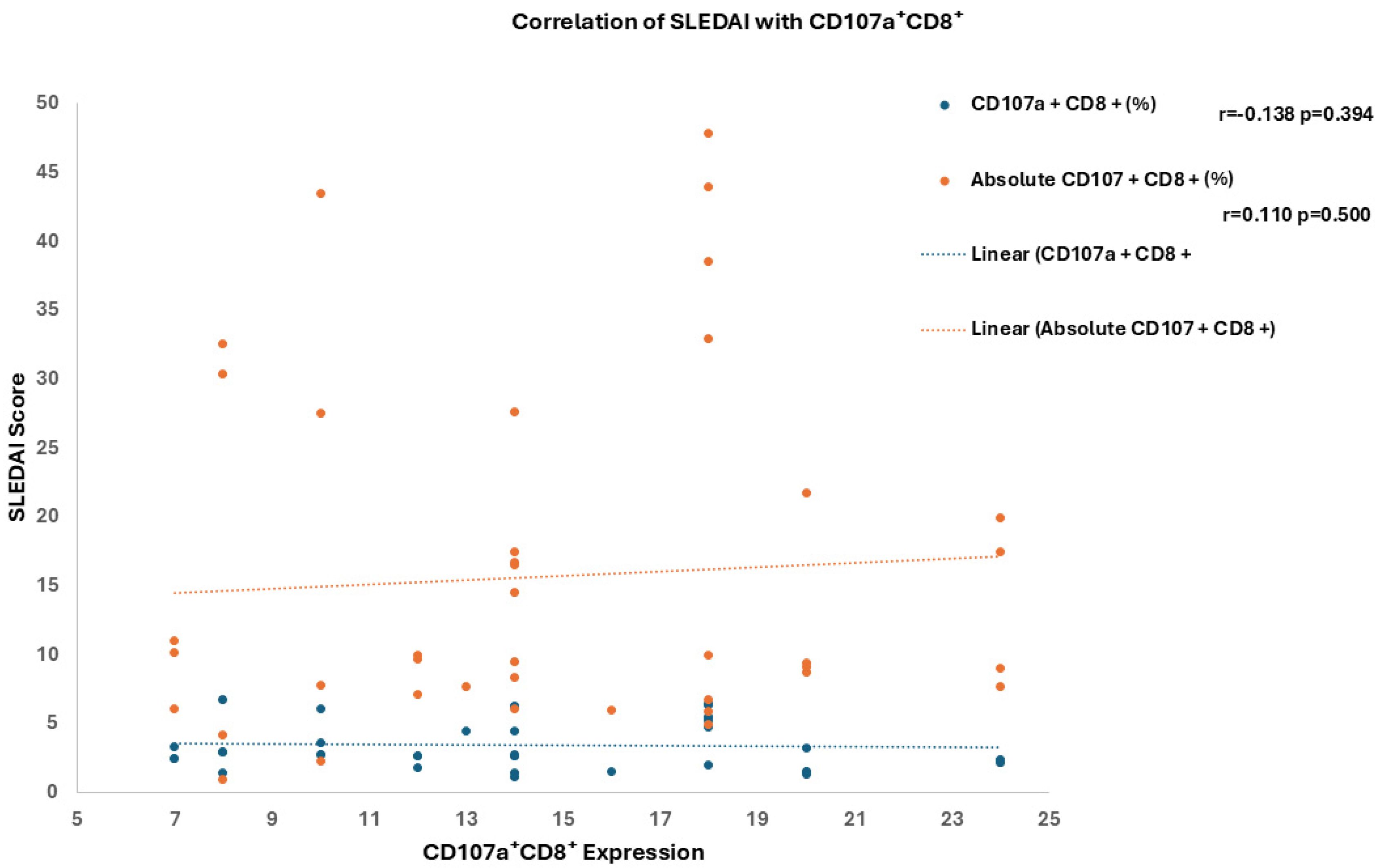 Immuno 05 00056 g003