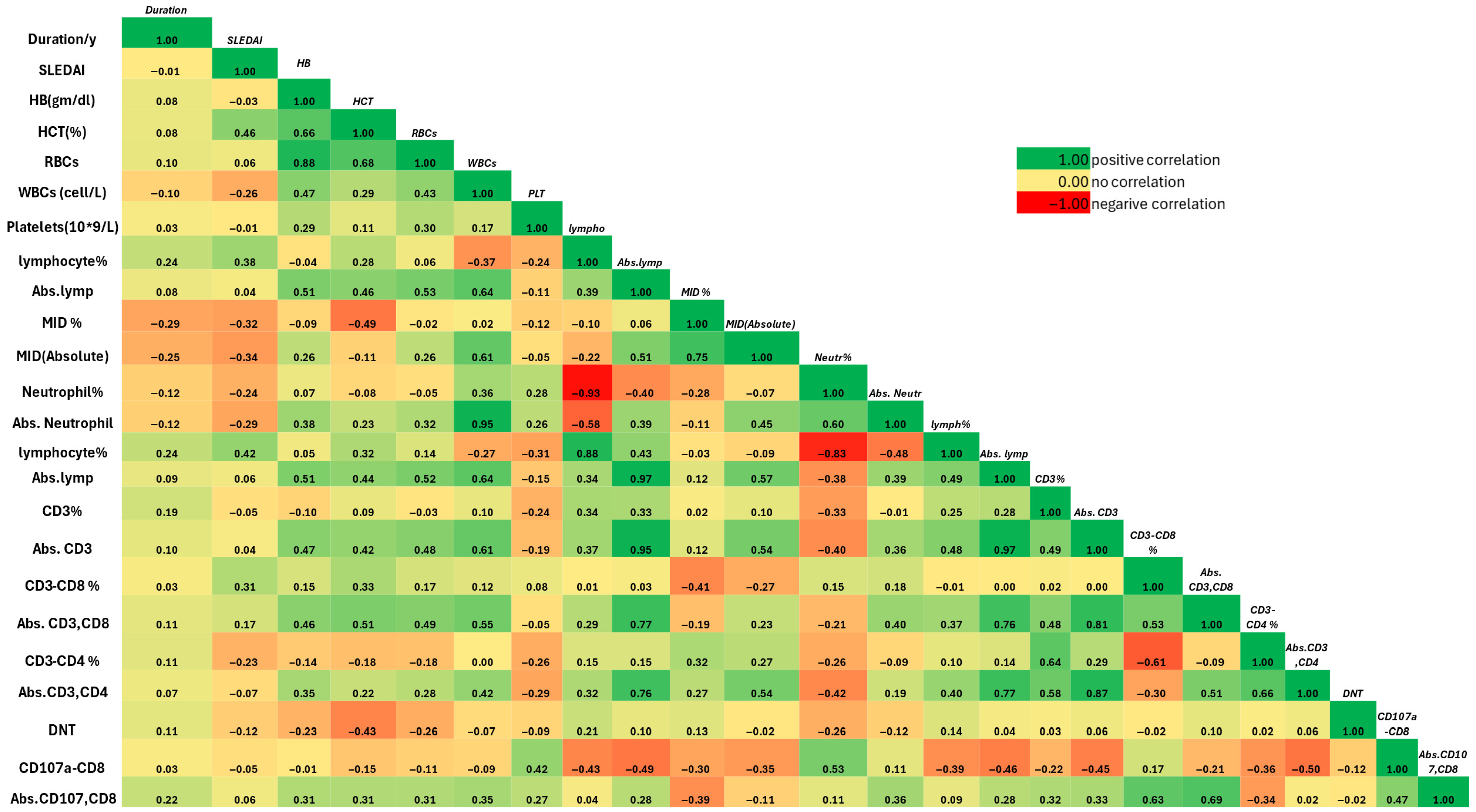 Immuno 05 00056 g004