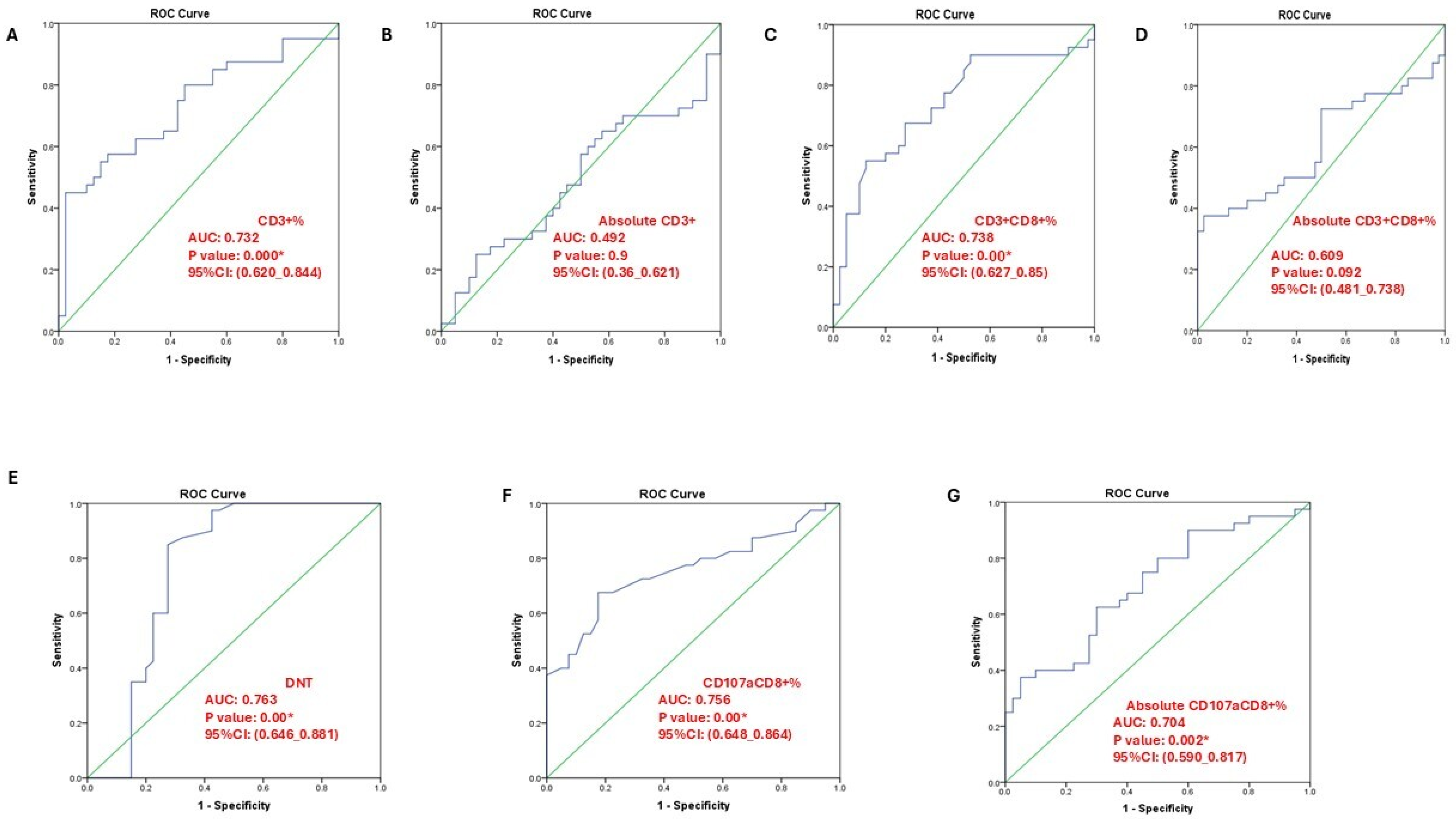 Immuno 05 00056 g005