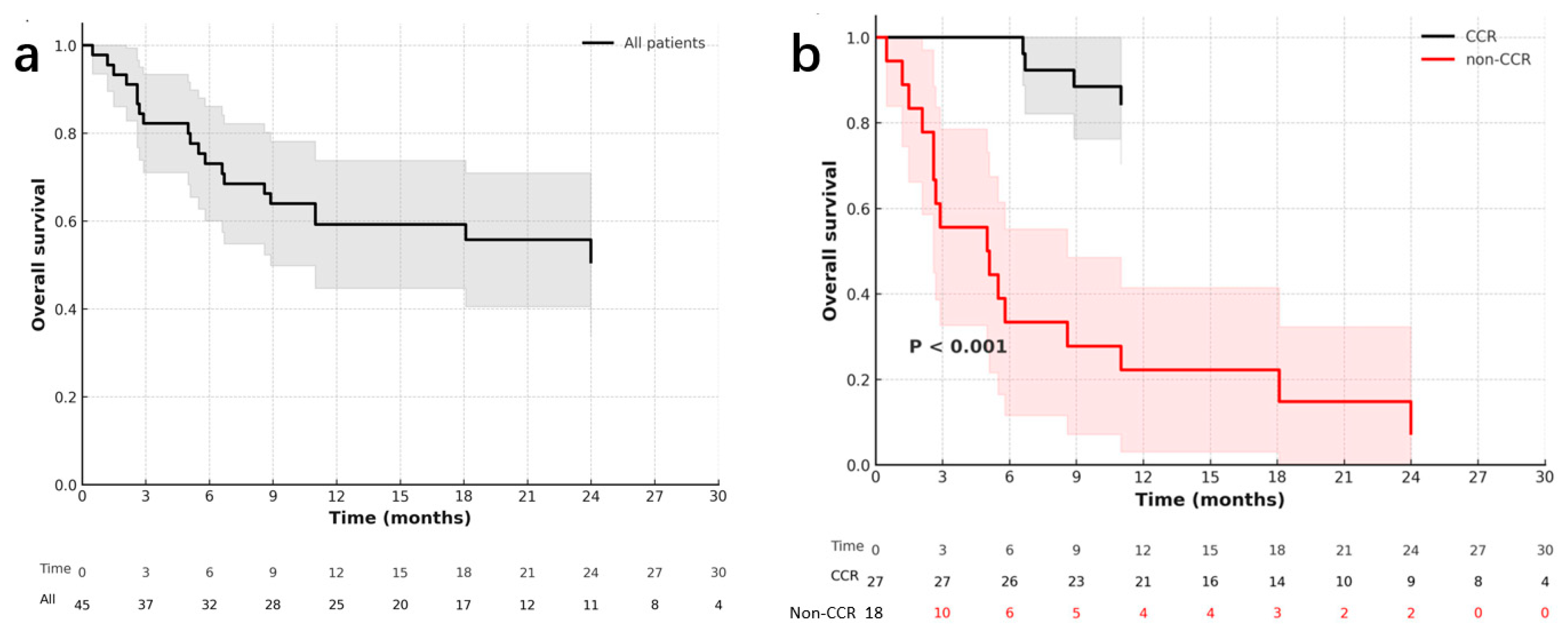 Immuno 05 00058 g001