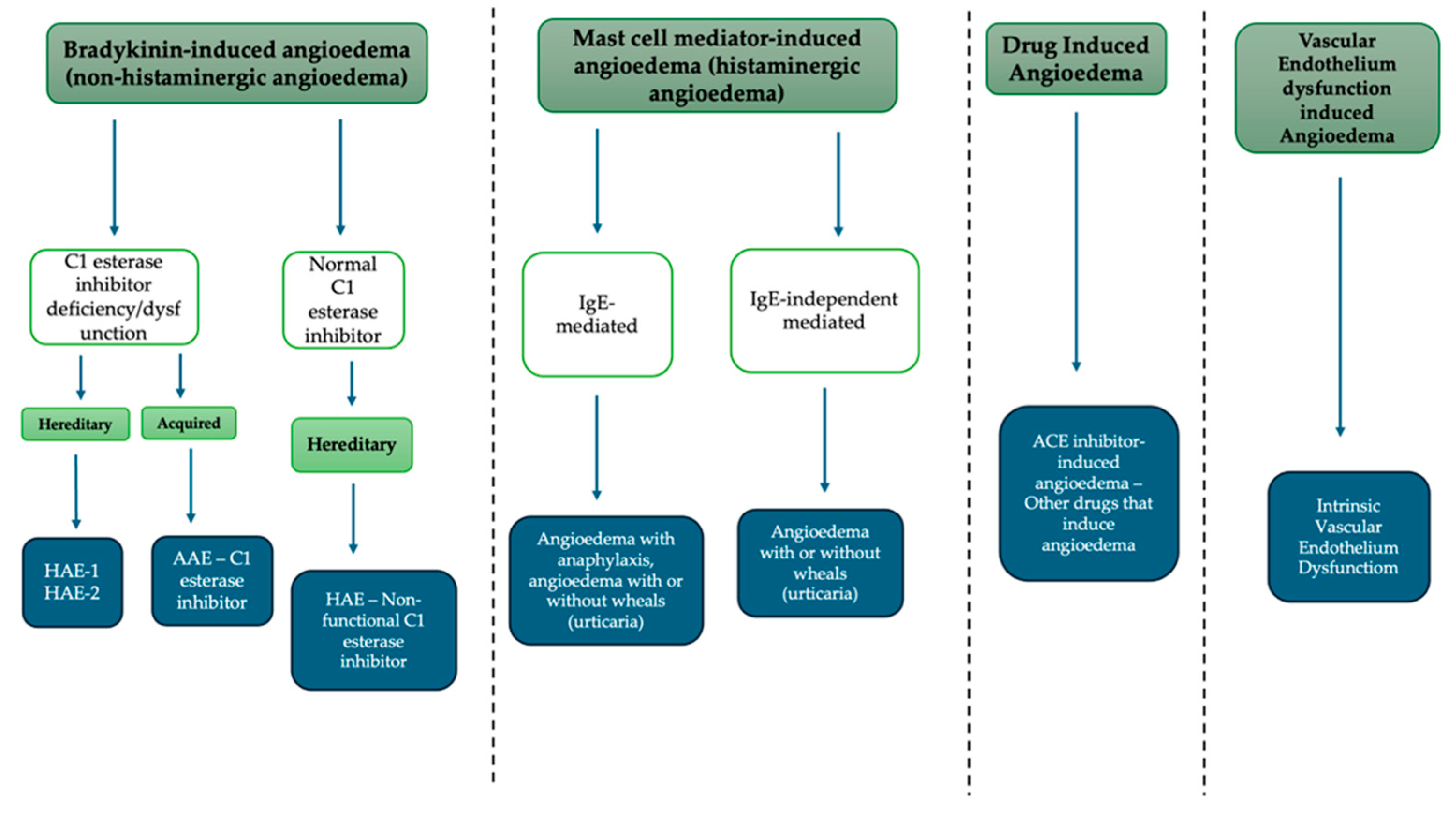 Immuno 05 00061 g002 Immuno 05 00061 g002