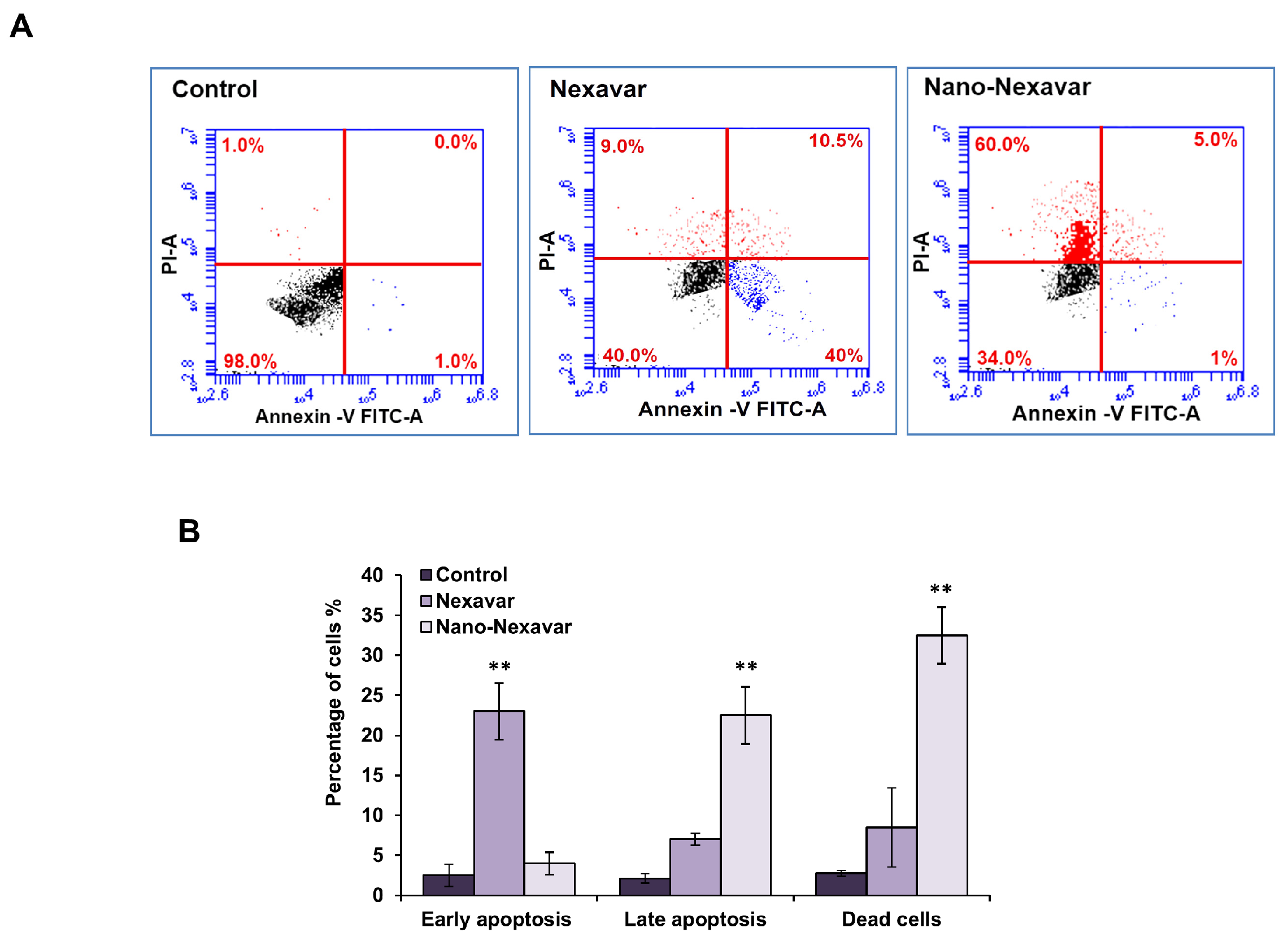 Immuno 06 00005 g004