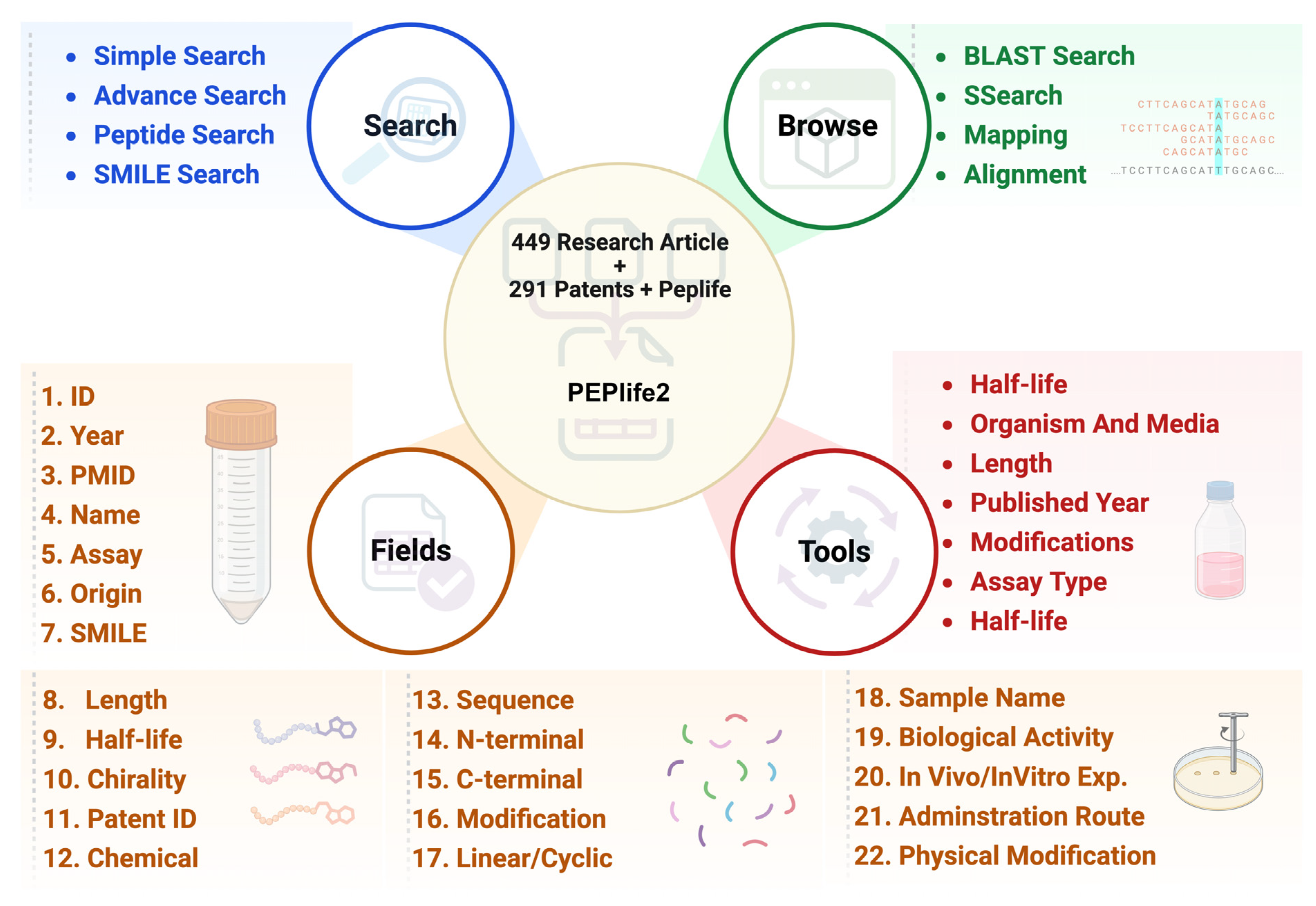 Immuno 06 00026 g001 Immuno 06 00026 g001