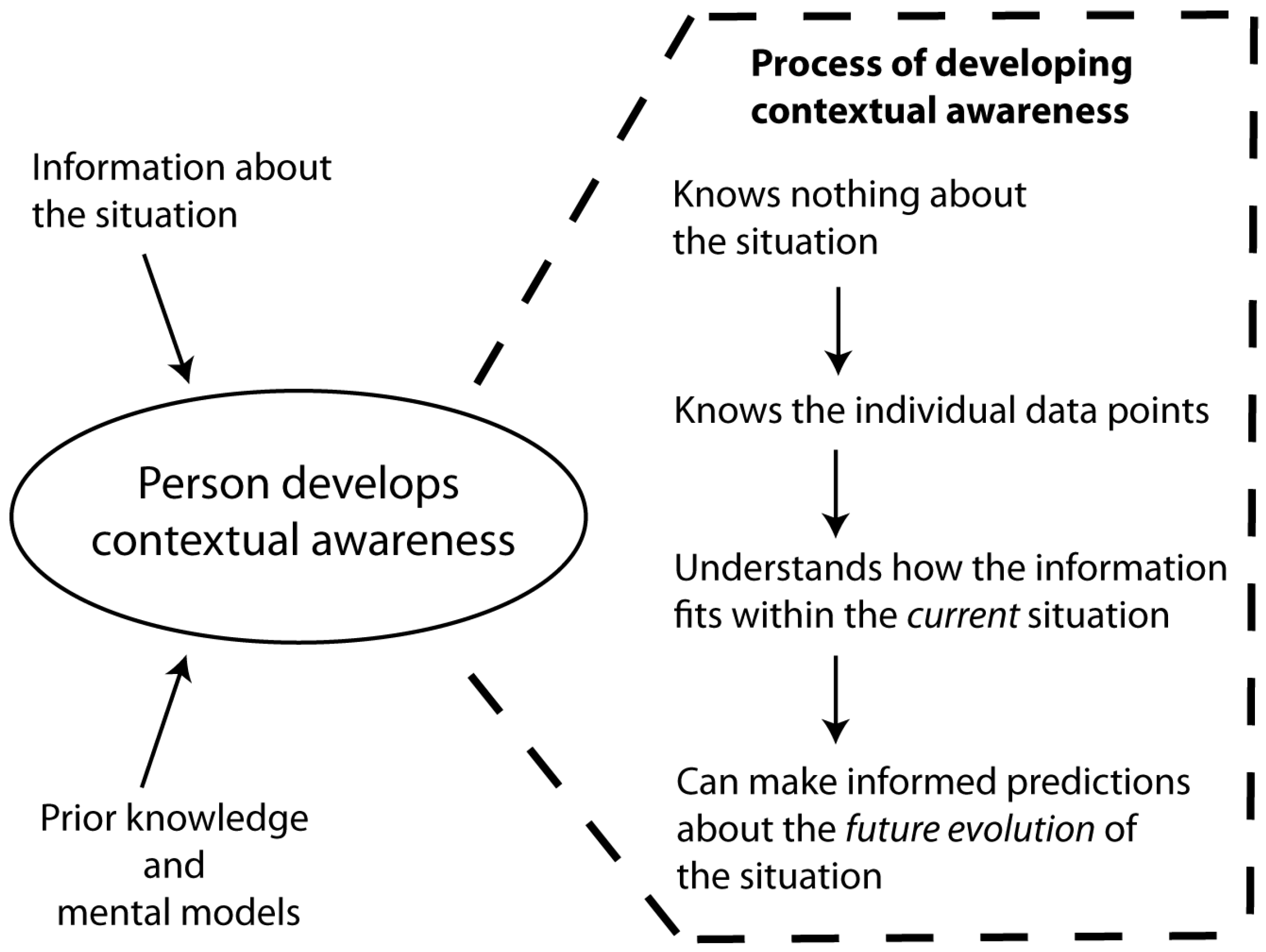Informatics 02 00004 g002