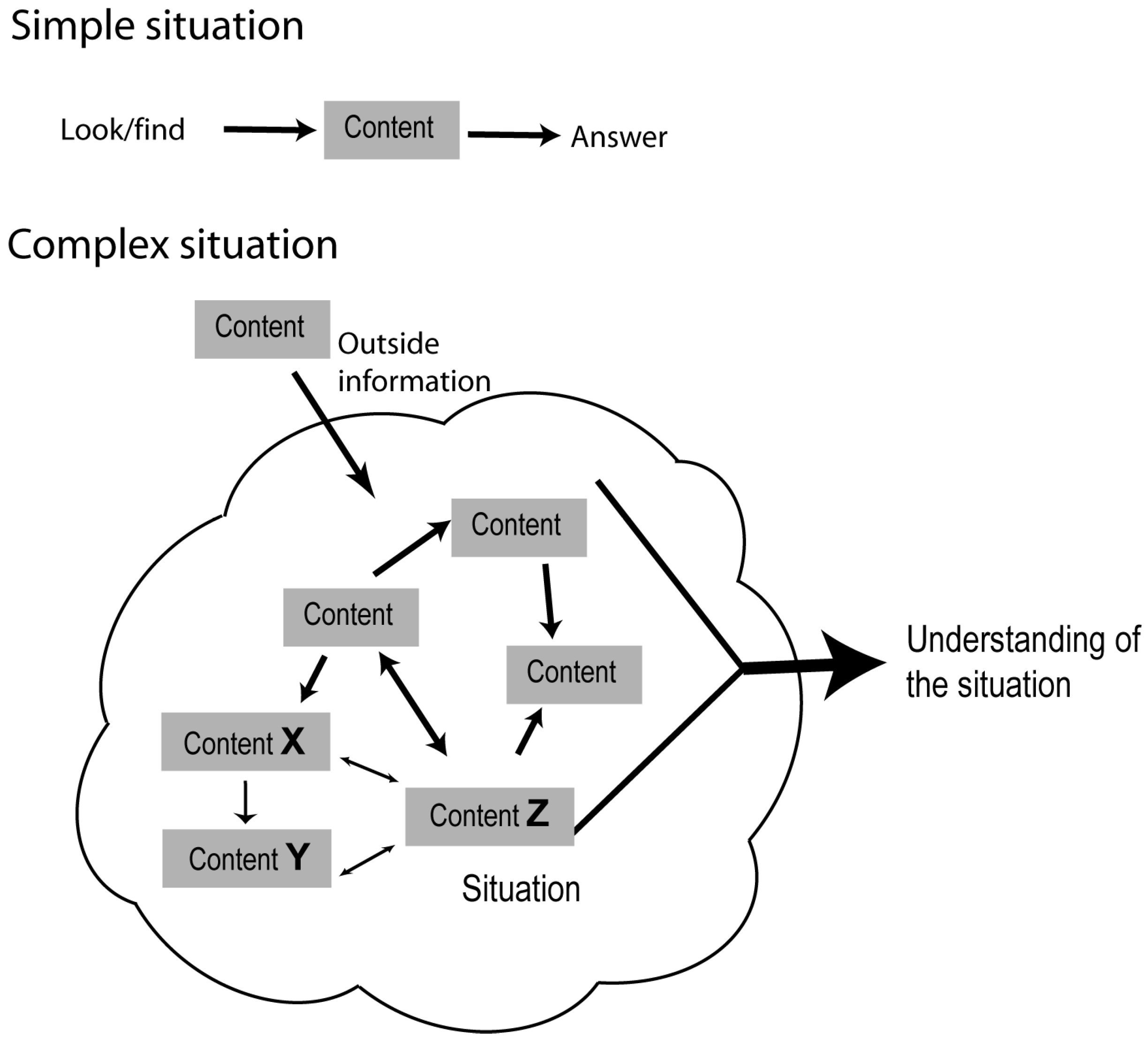 Informatics 02 00004 g005