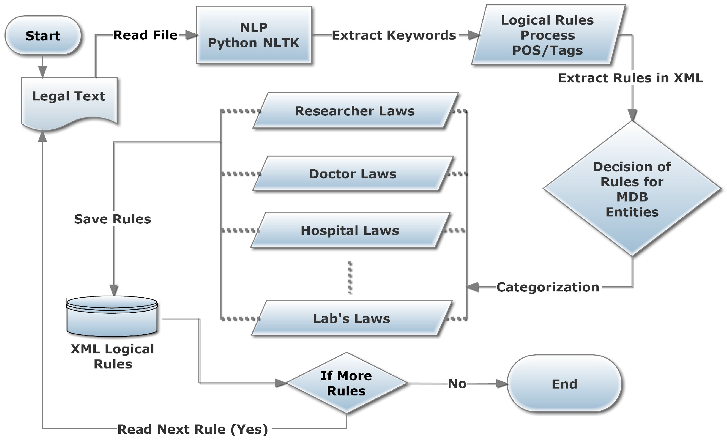 Informatics 03 00002 g004 1024