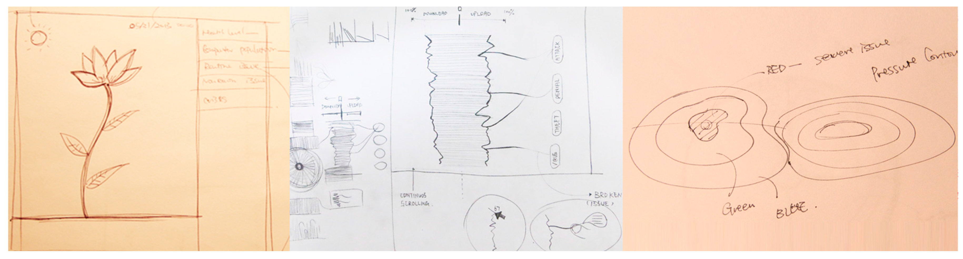 Informatics 03 00006 g001 1024