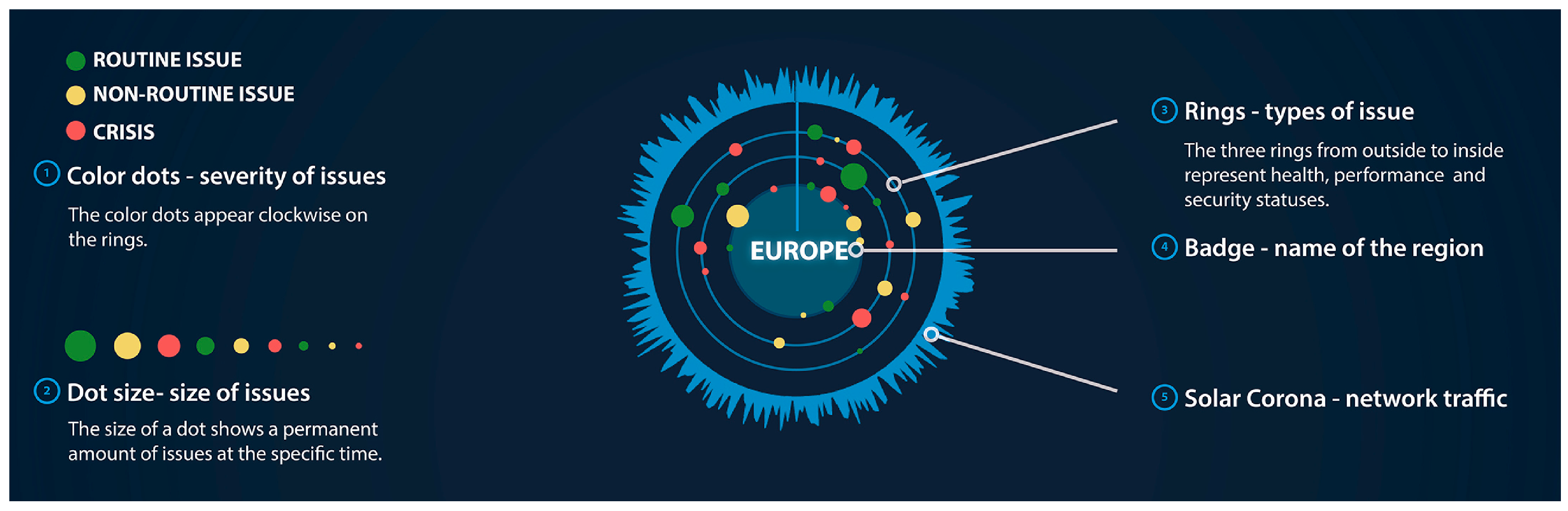 Informatics Free Full Text Designing A Situational