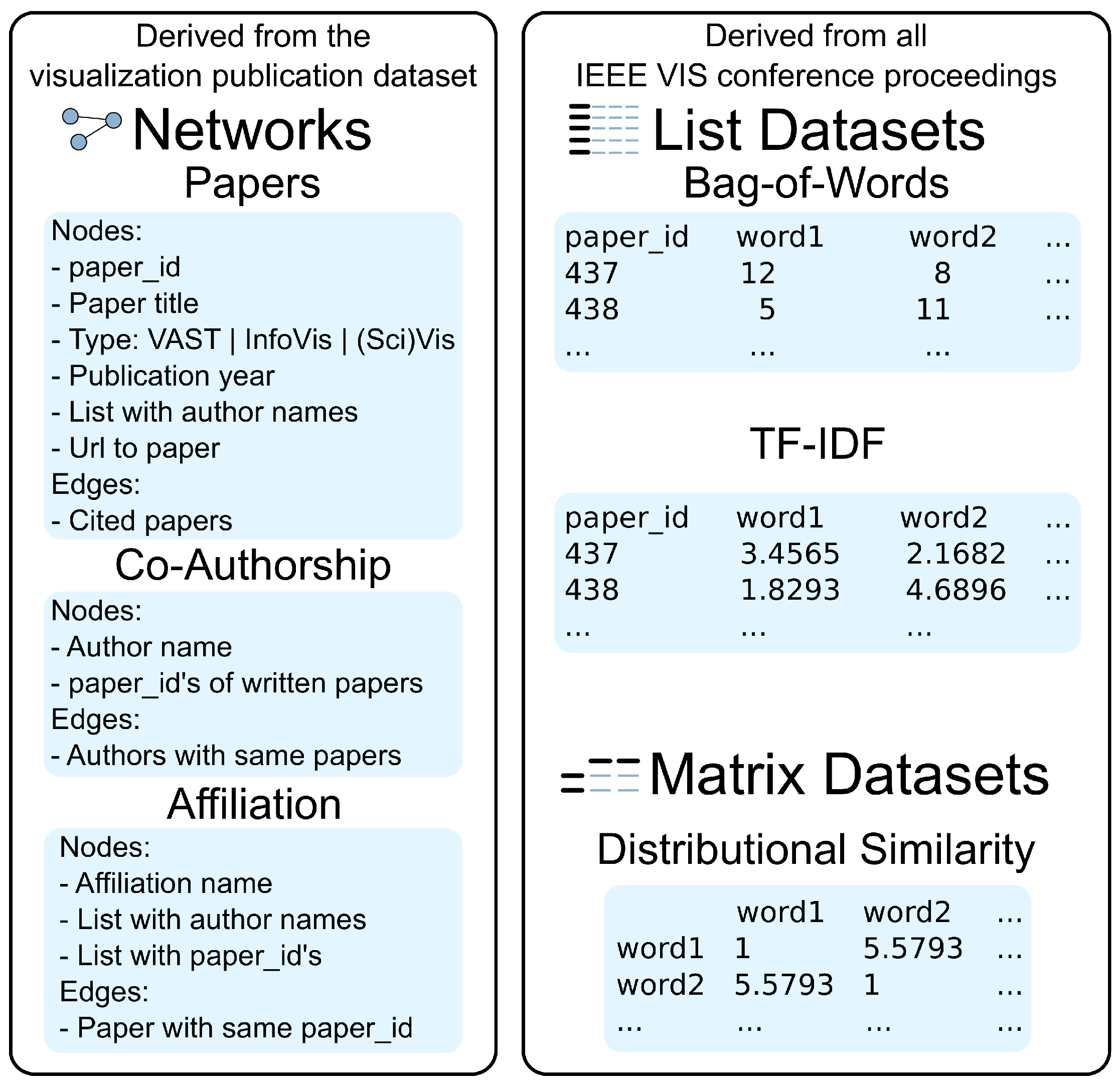Informatics 04 00011 g002