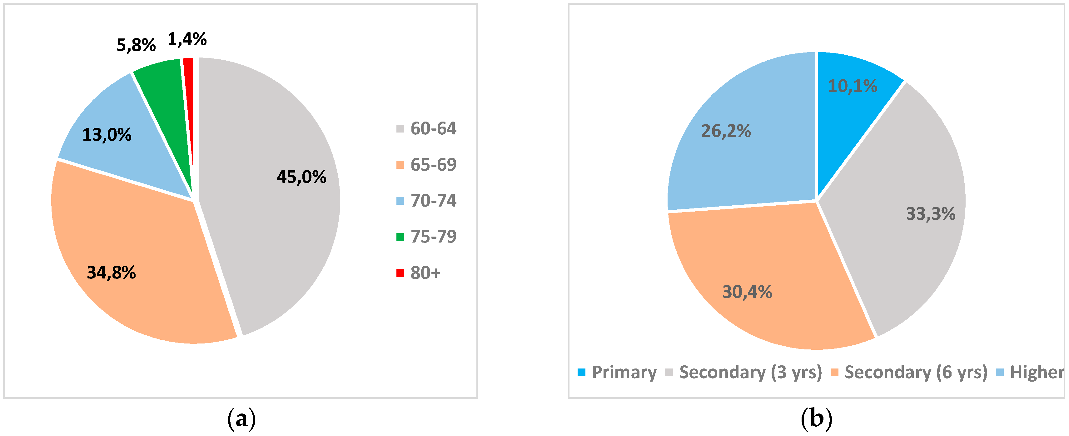 Informatics 04 00015 g002