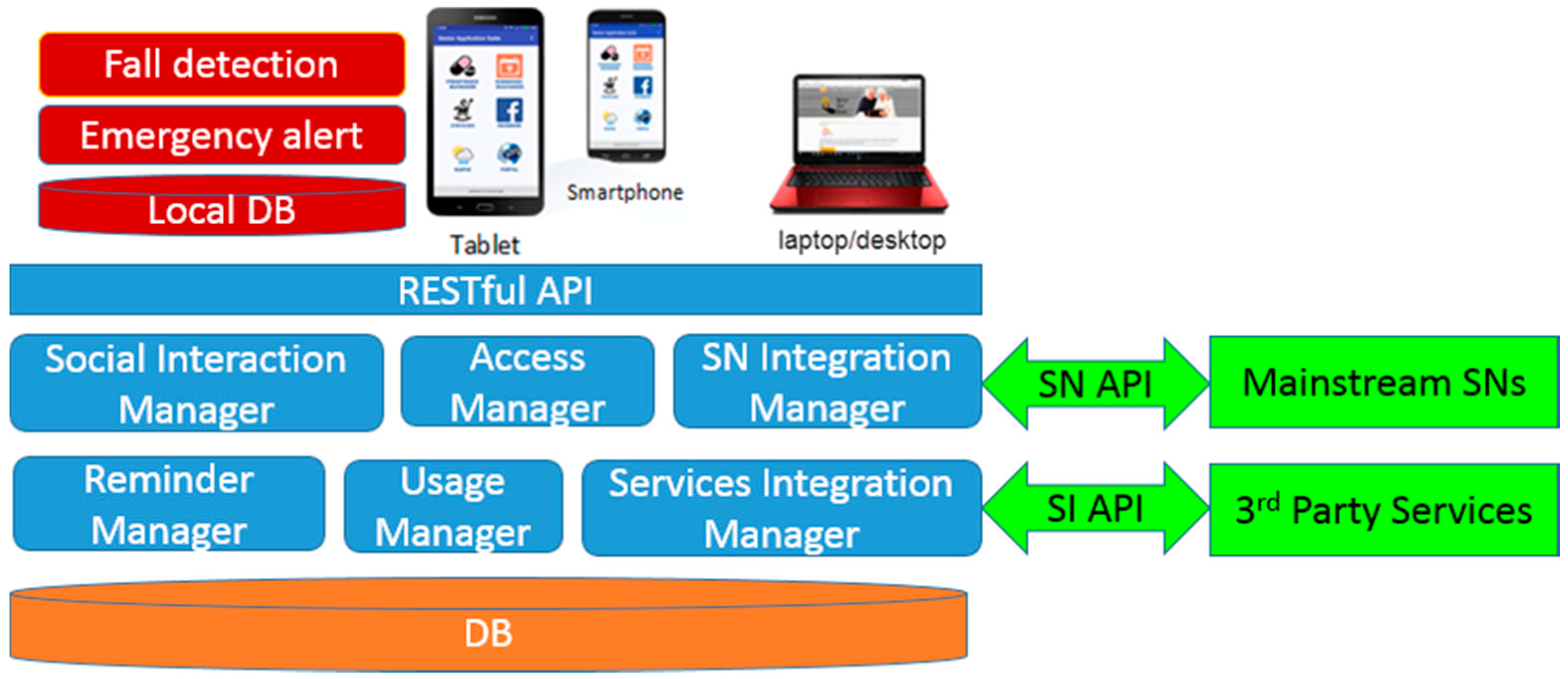 Informatics 04 00015 g012