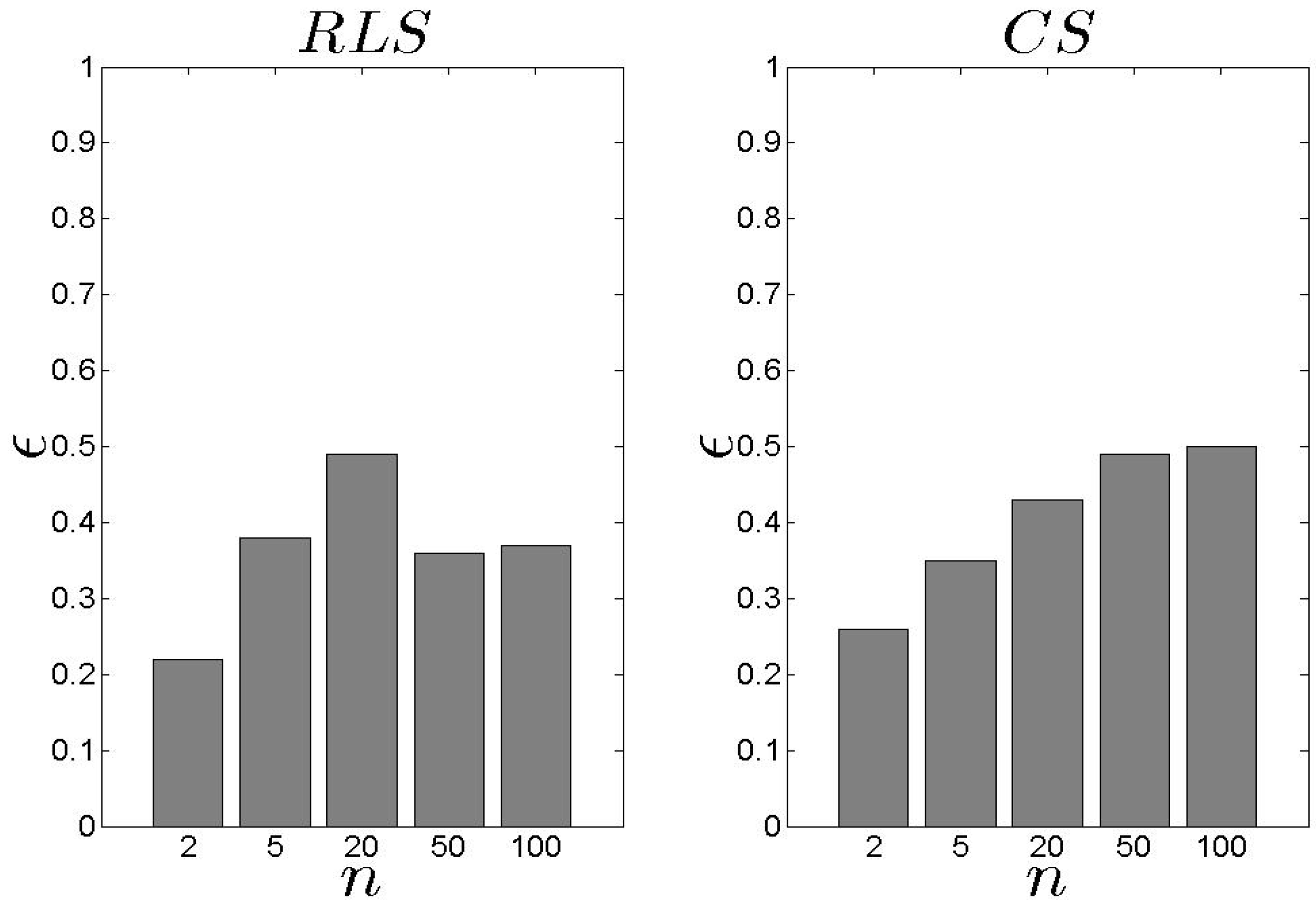 Informatics 04 00016 g009