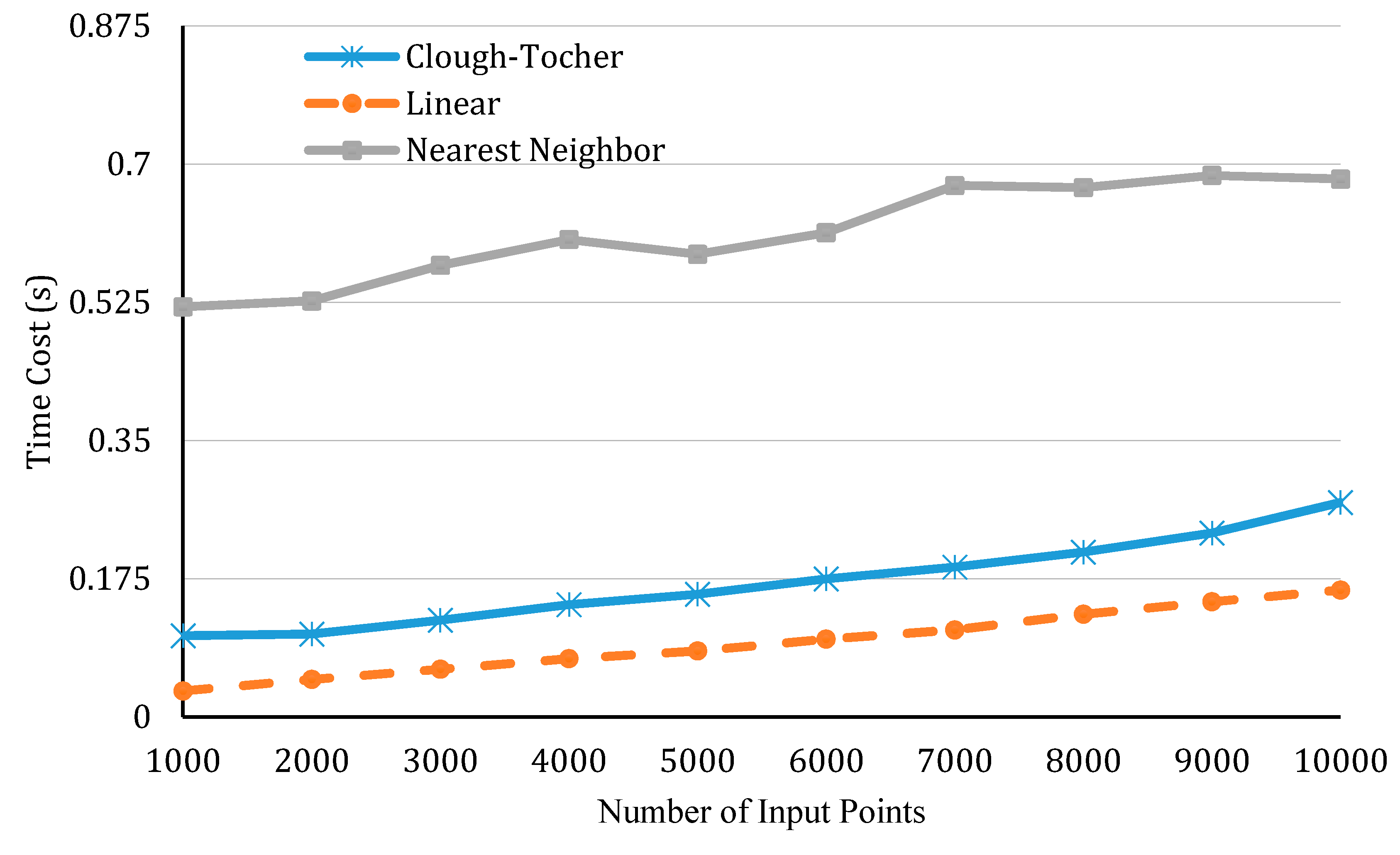 Informatics 04 00017 g009 550