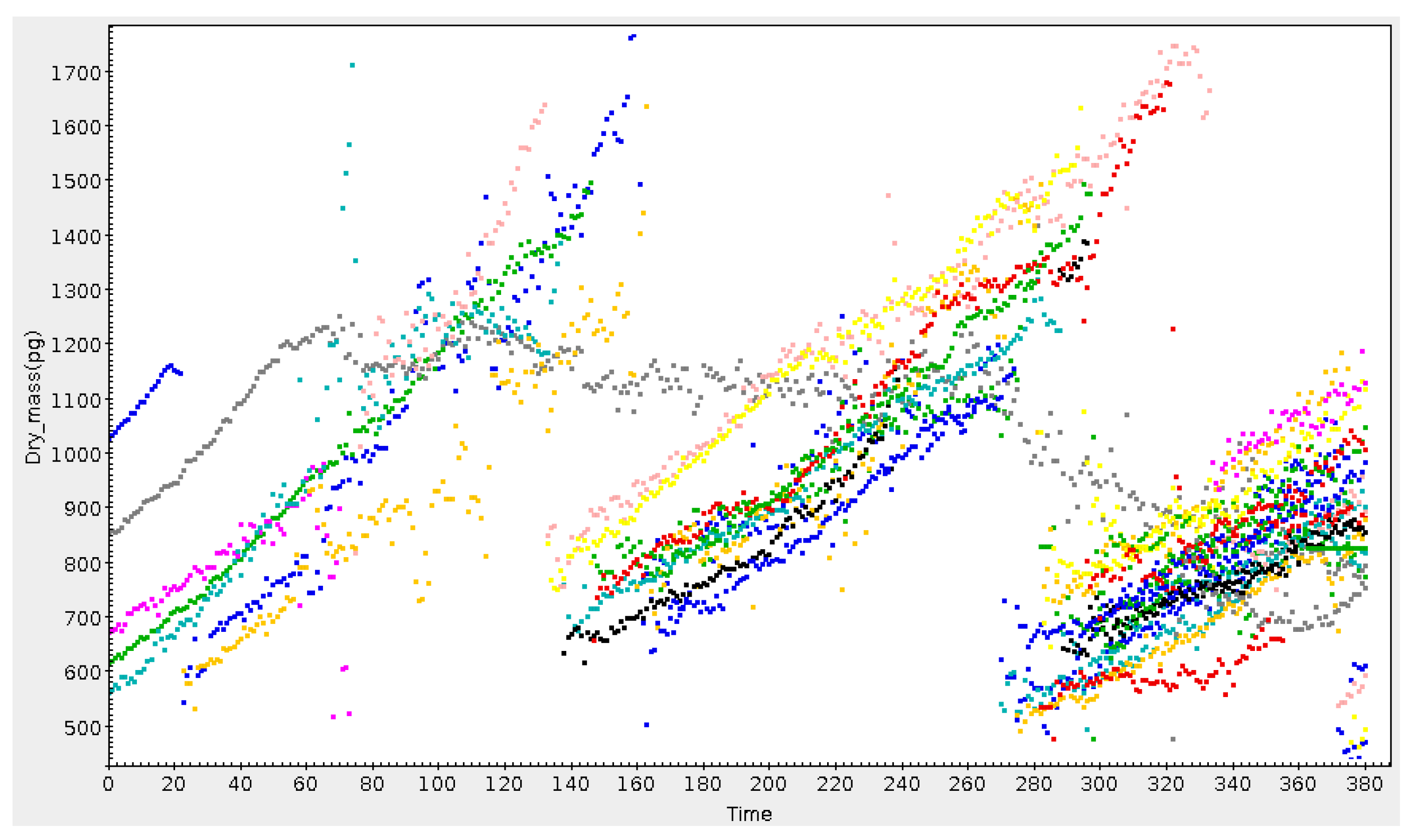 Informatics 04 00018 g009