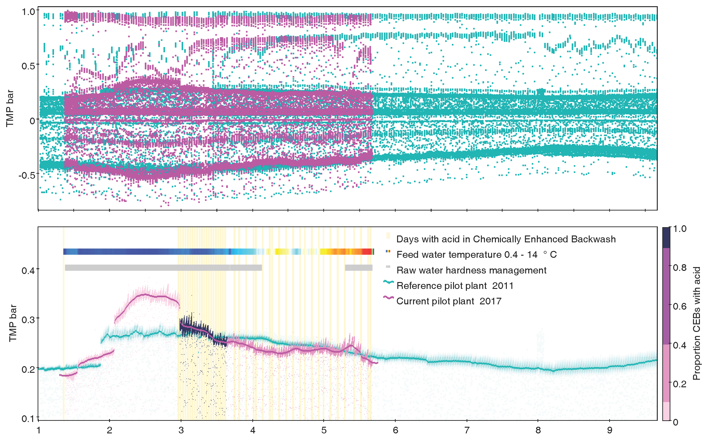Informatics 04 00018 g010