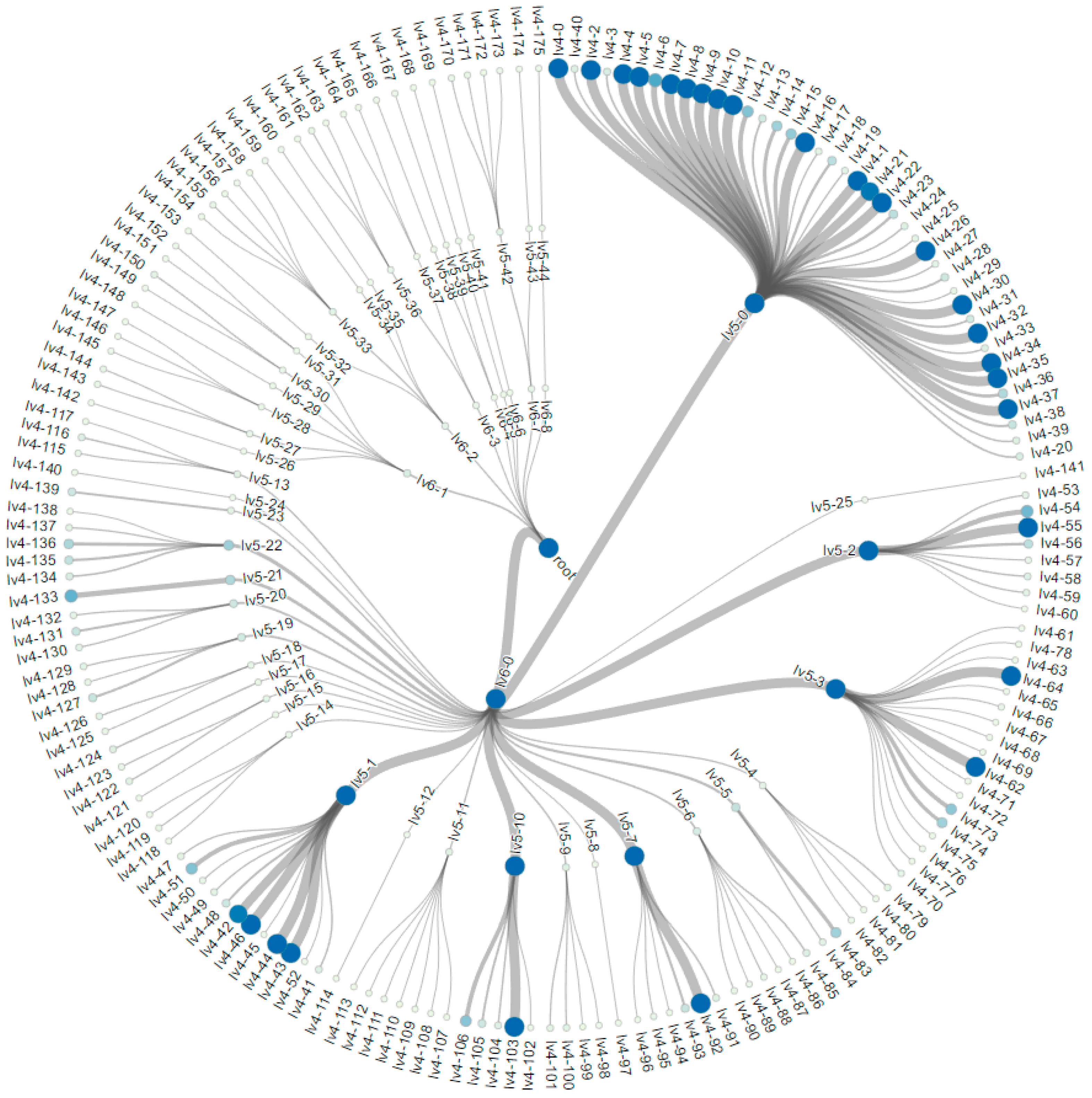 Informatics 04 00024 g009