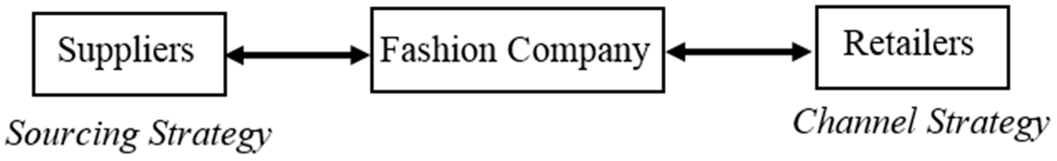 Informatics 04 00036 g001