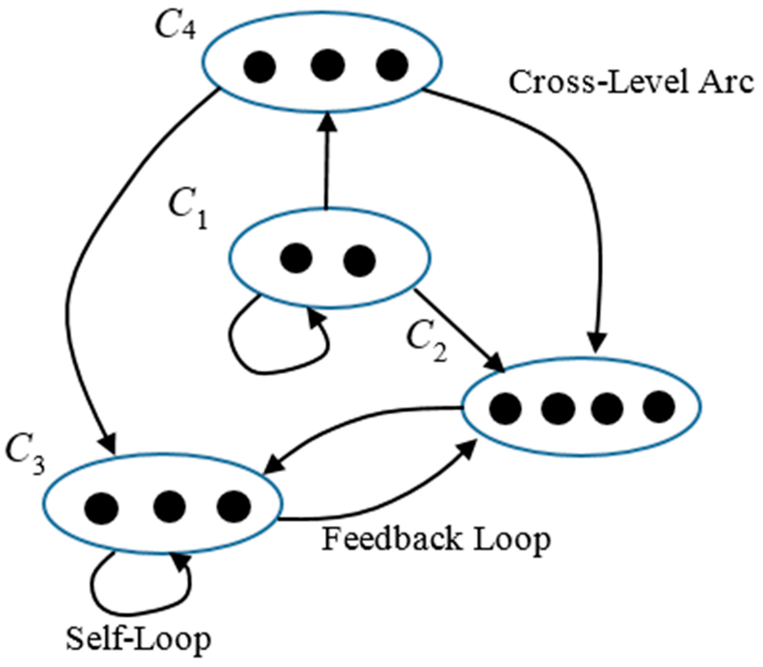 Informatics 04 00036 g005