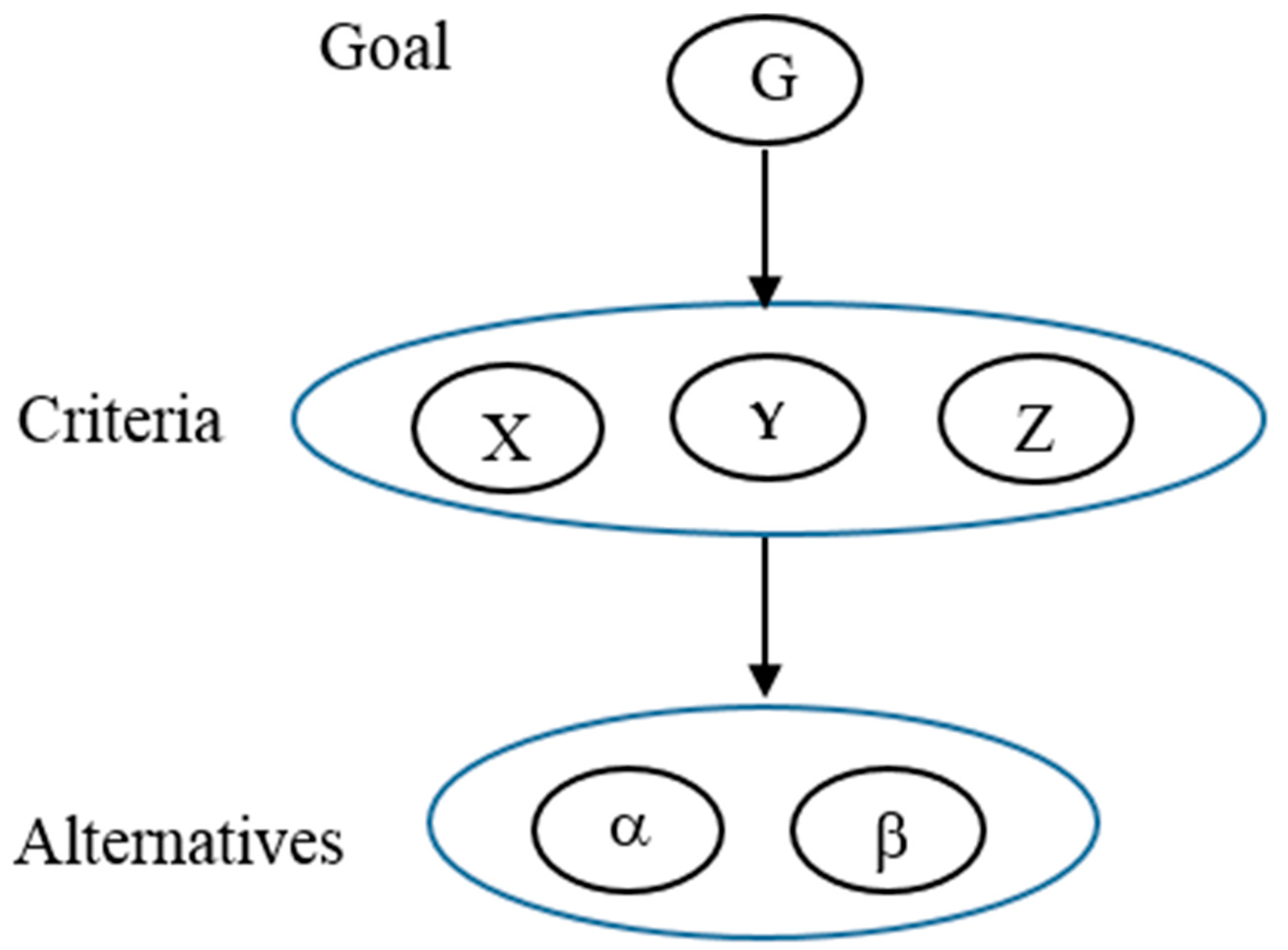 Informatics 04 00036 g007
