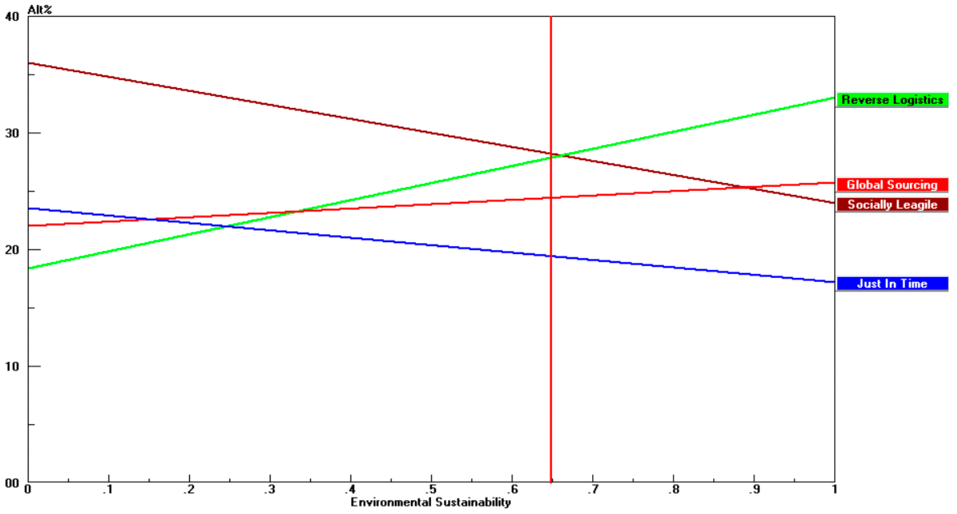 Informatics 04 00036 g010