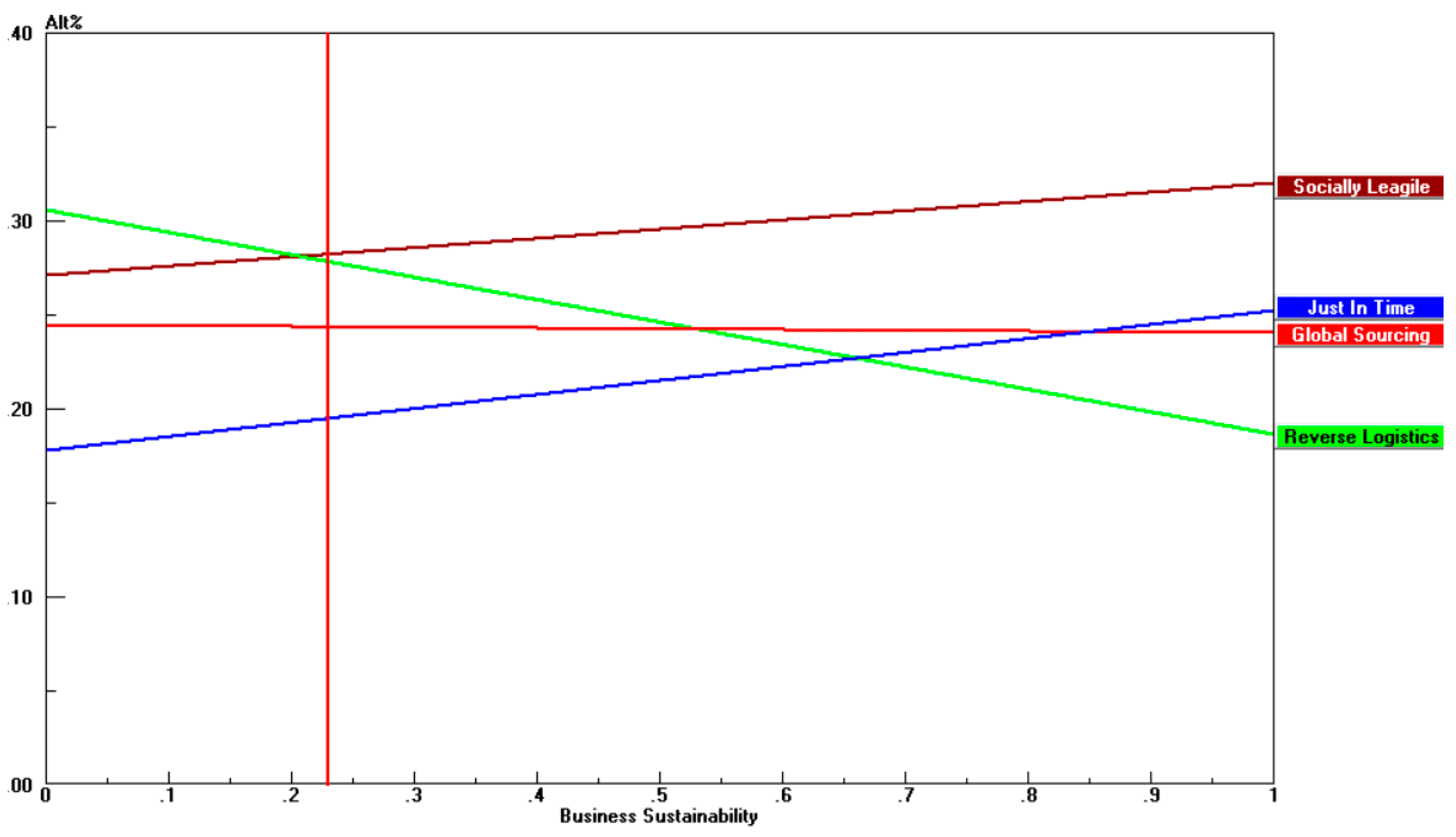 Informatics 04 00036 g011