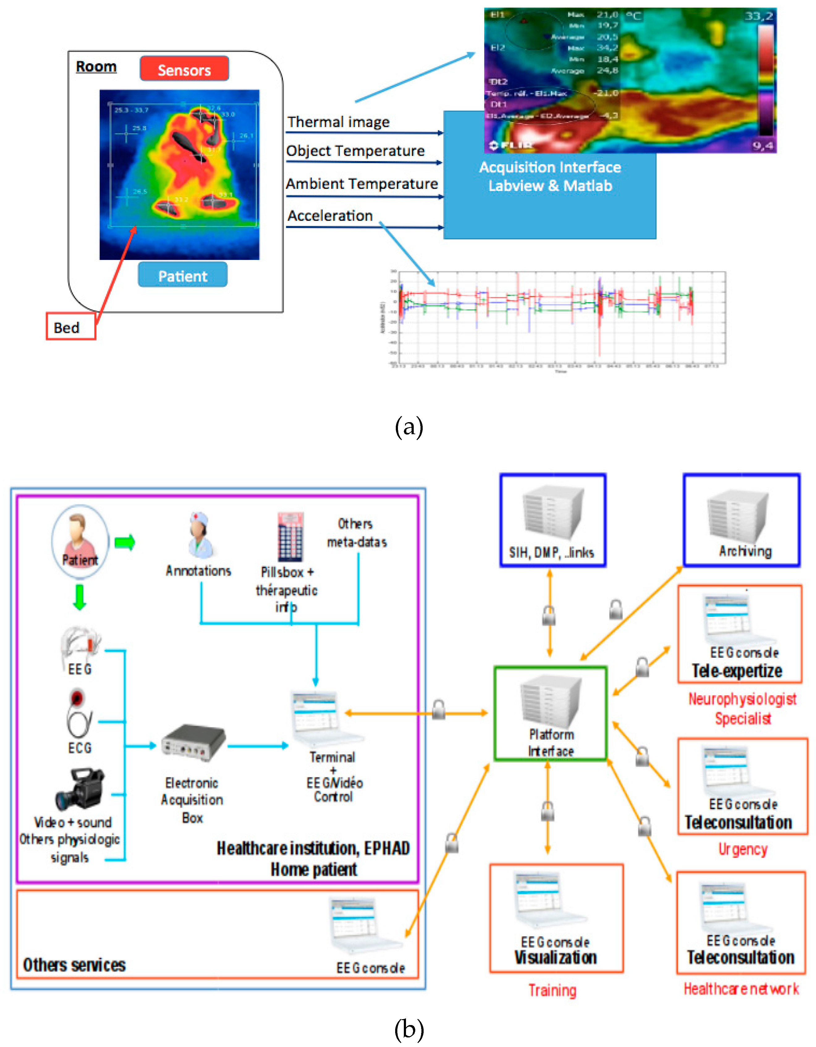 Informatics 04 00037 g001