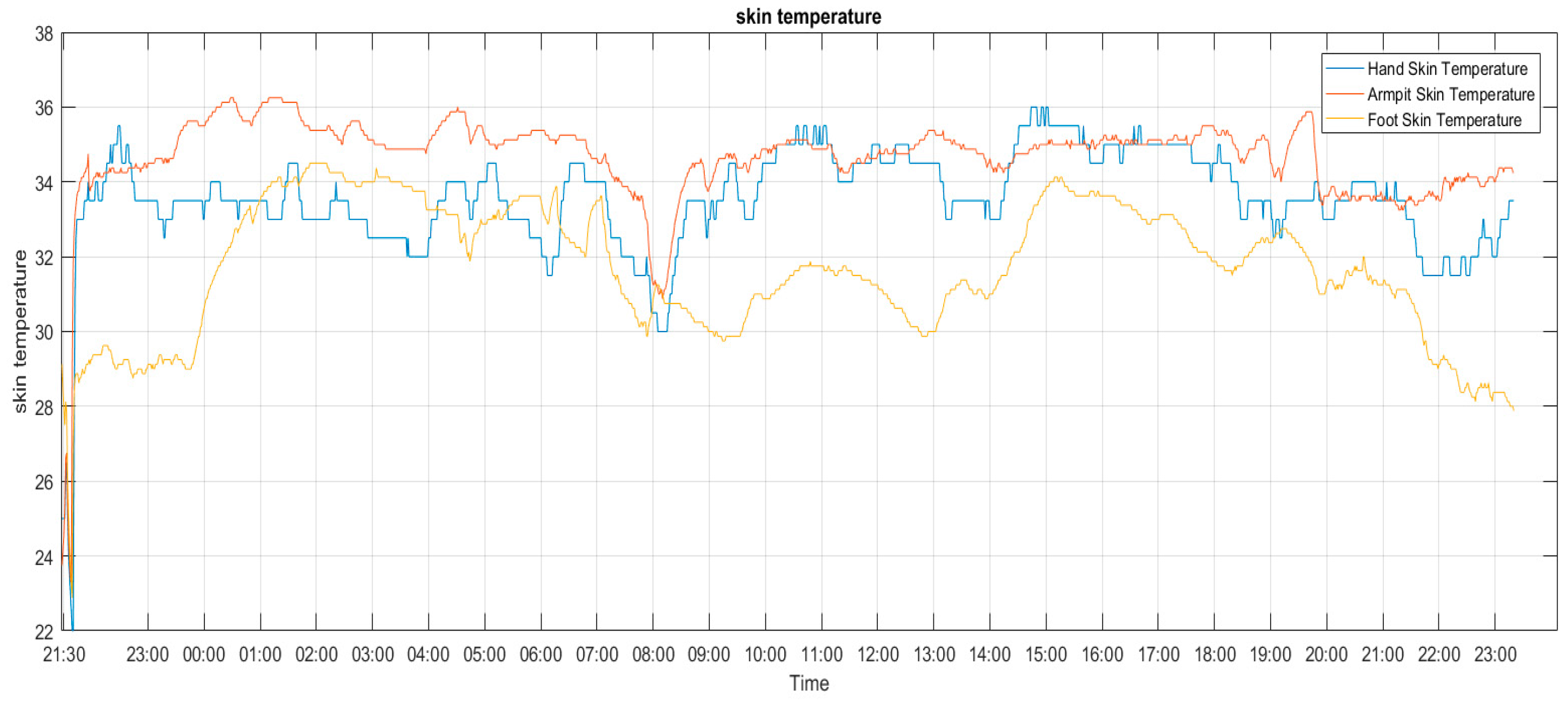 Informatics 04 00037 g004
