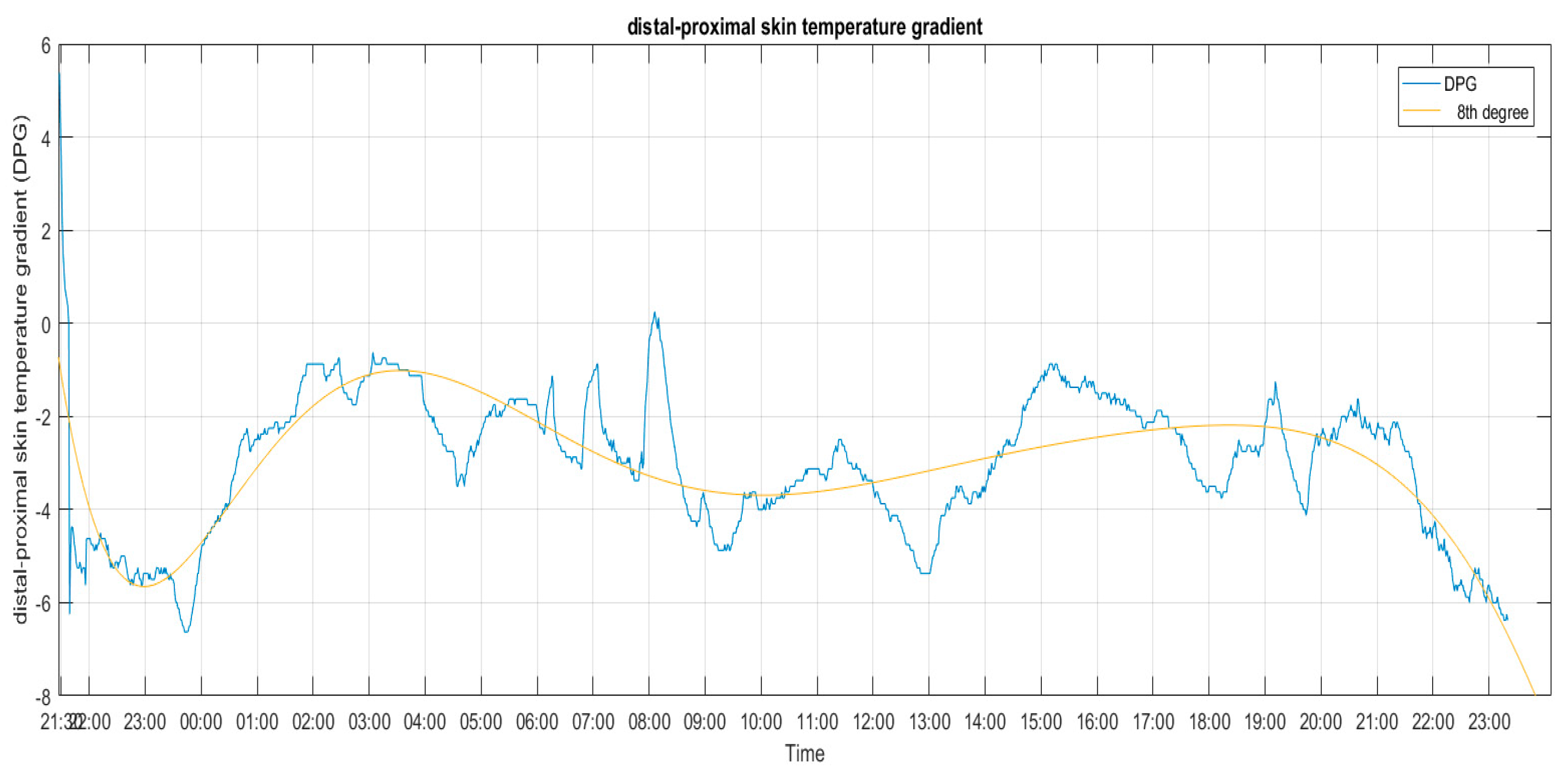 Informatics 04 00037 g005