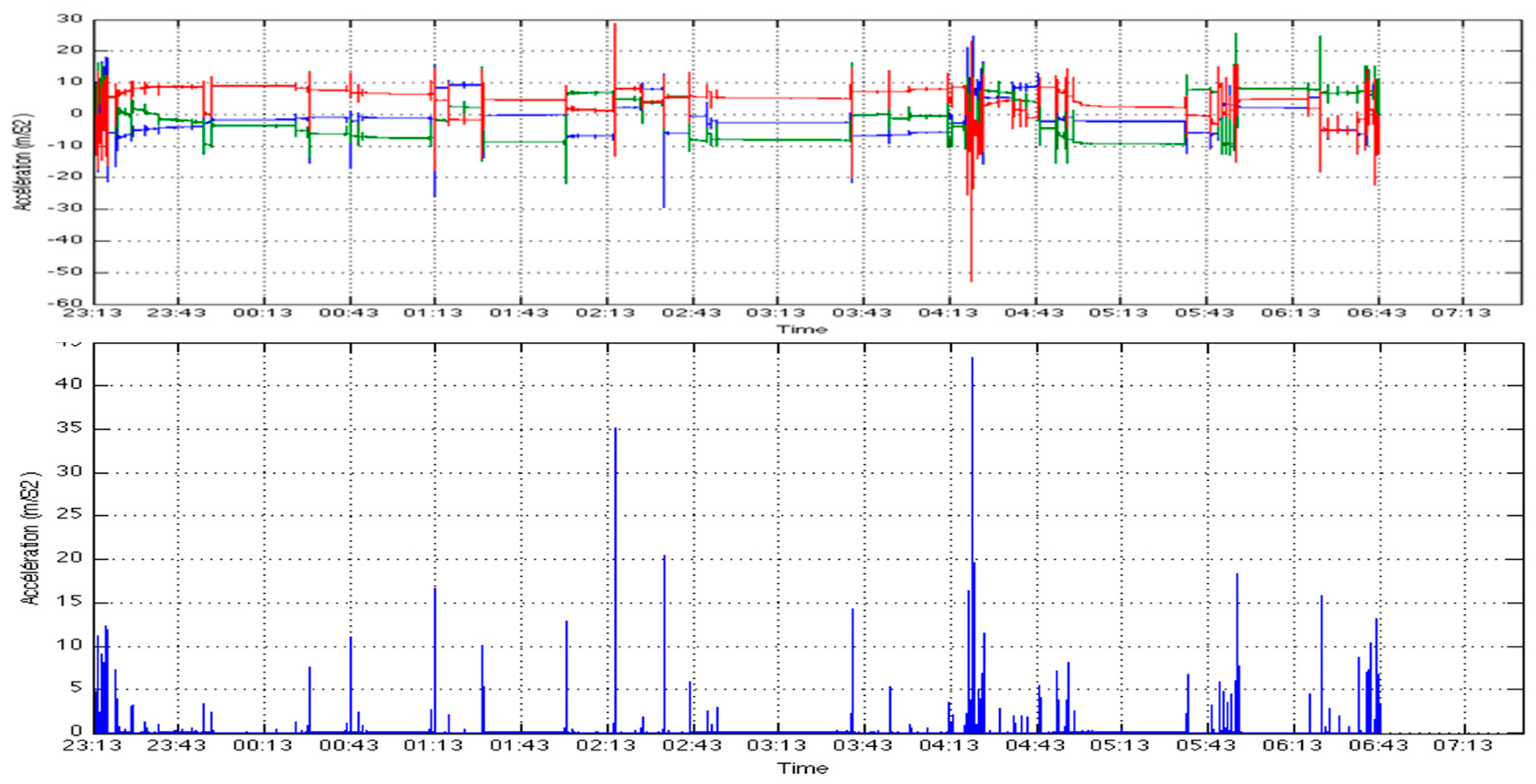 Informatics 04 00037 g006