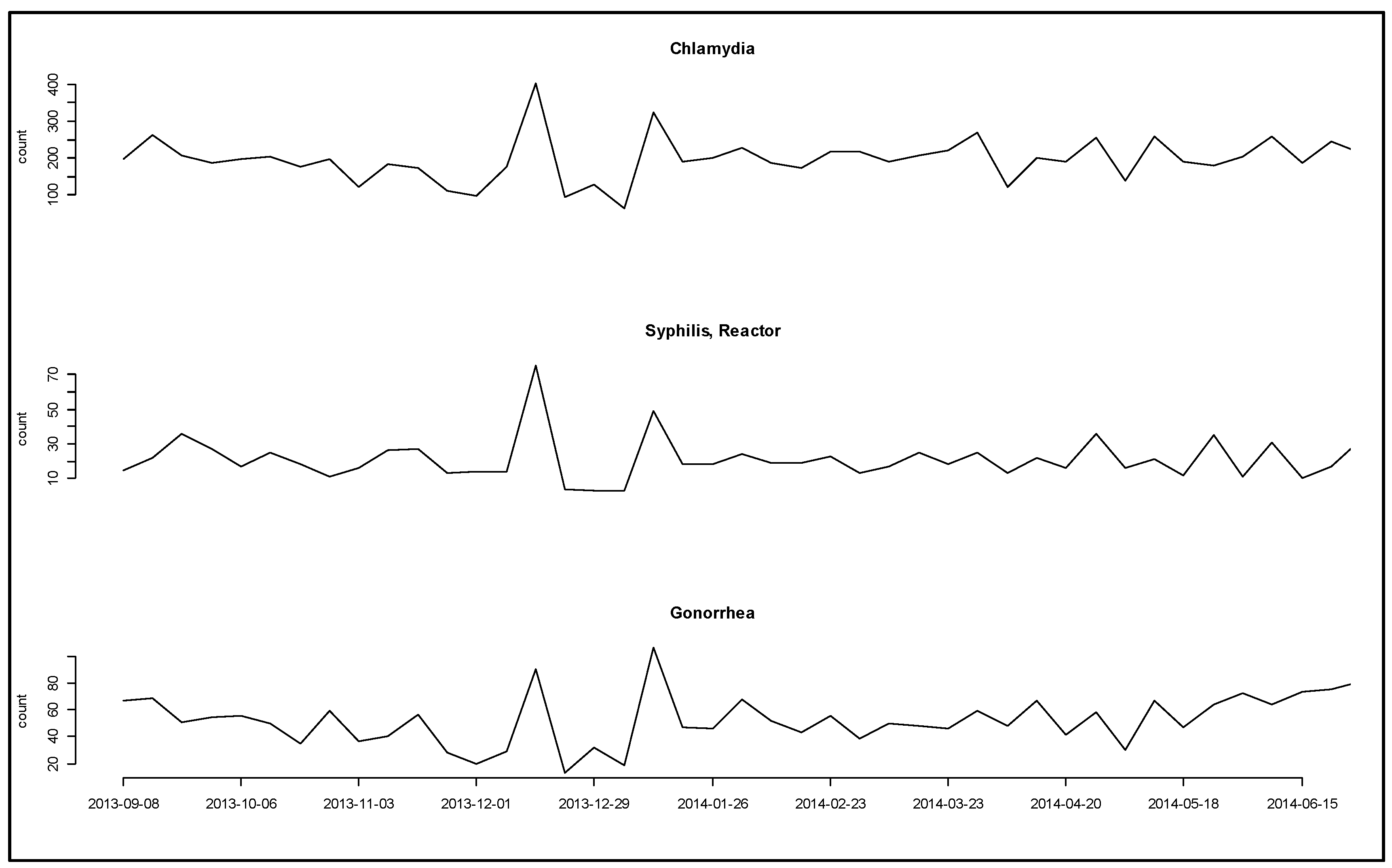 Informatics 04 00039 g004
