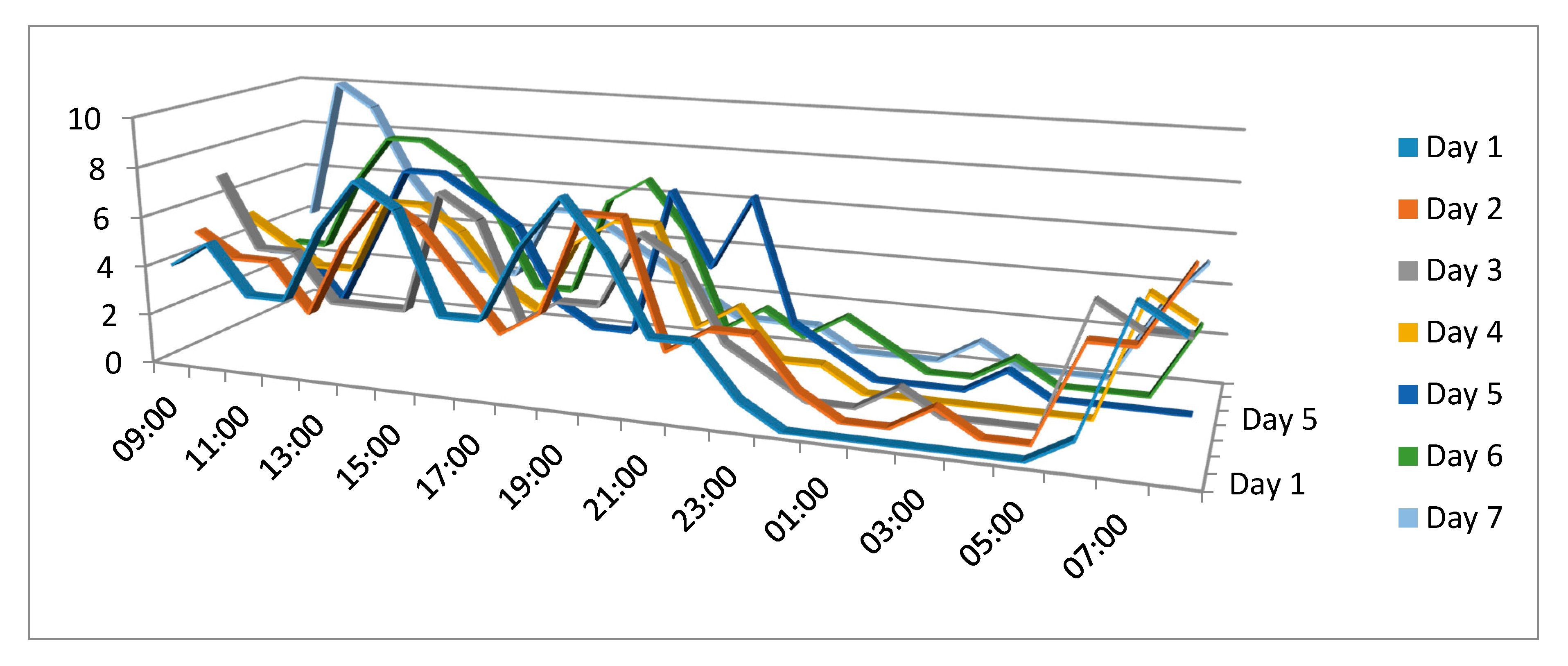 Informatics 04 00042 g001