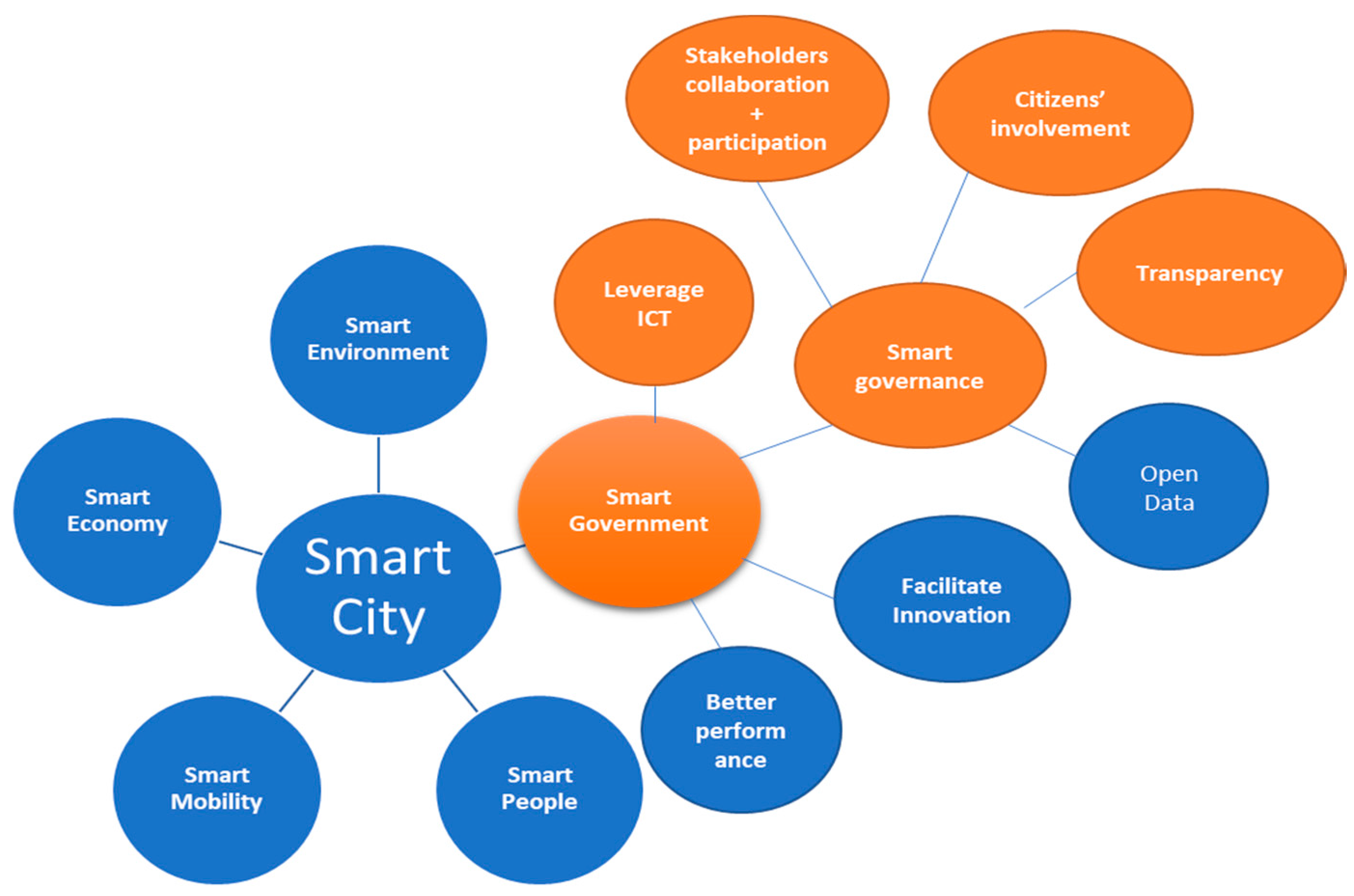 Informatics 05 00003 g005